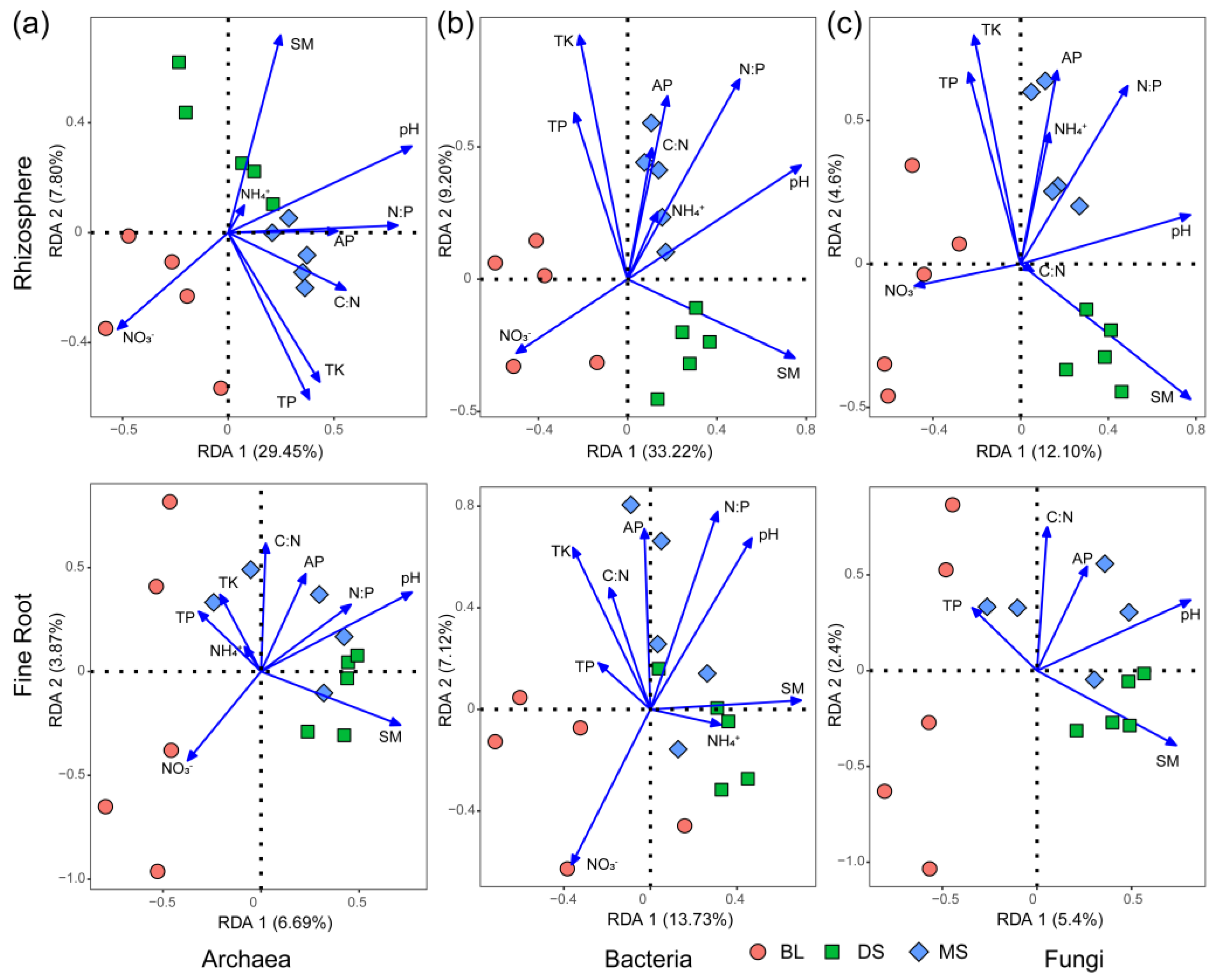 Forests 15 00897 g007
