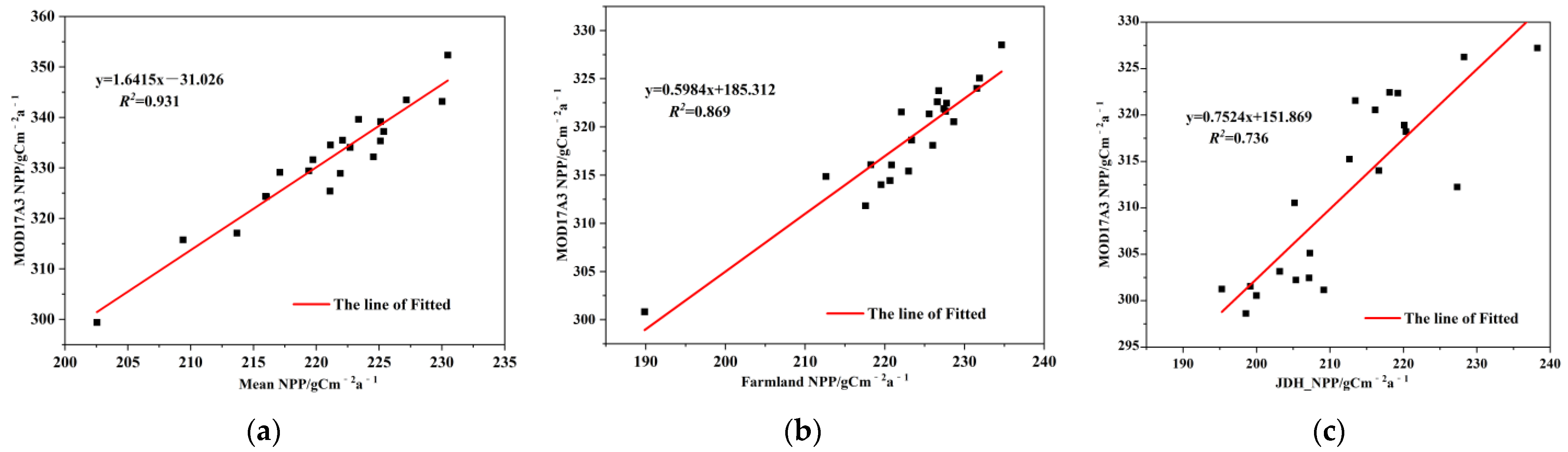 Forests 15 00898 g005