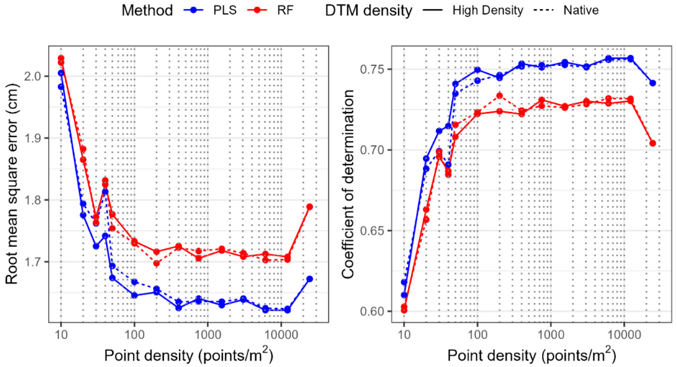 Forests 15 00899 g003
