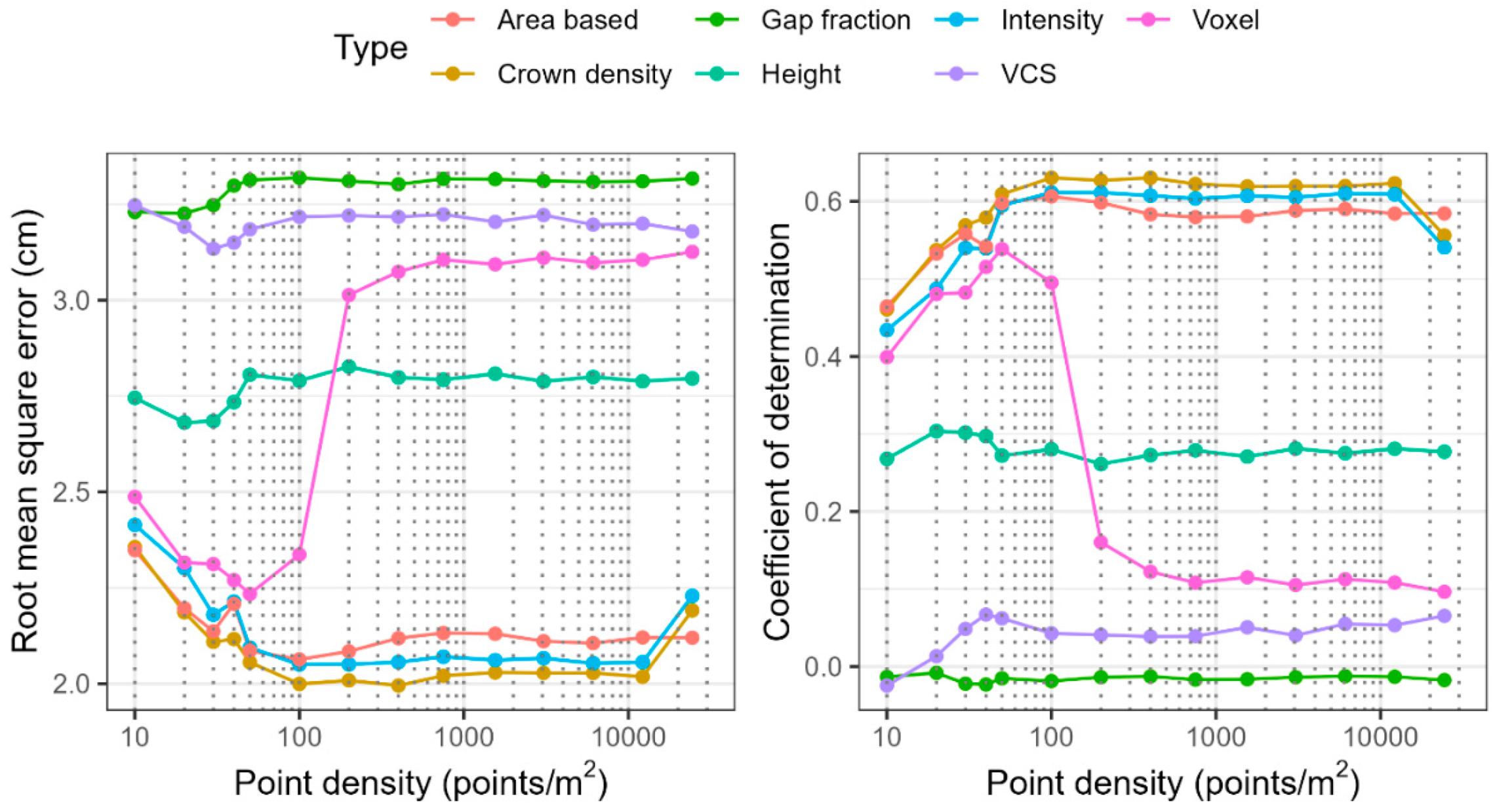 Forests 15 00899 g004