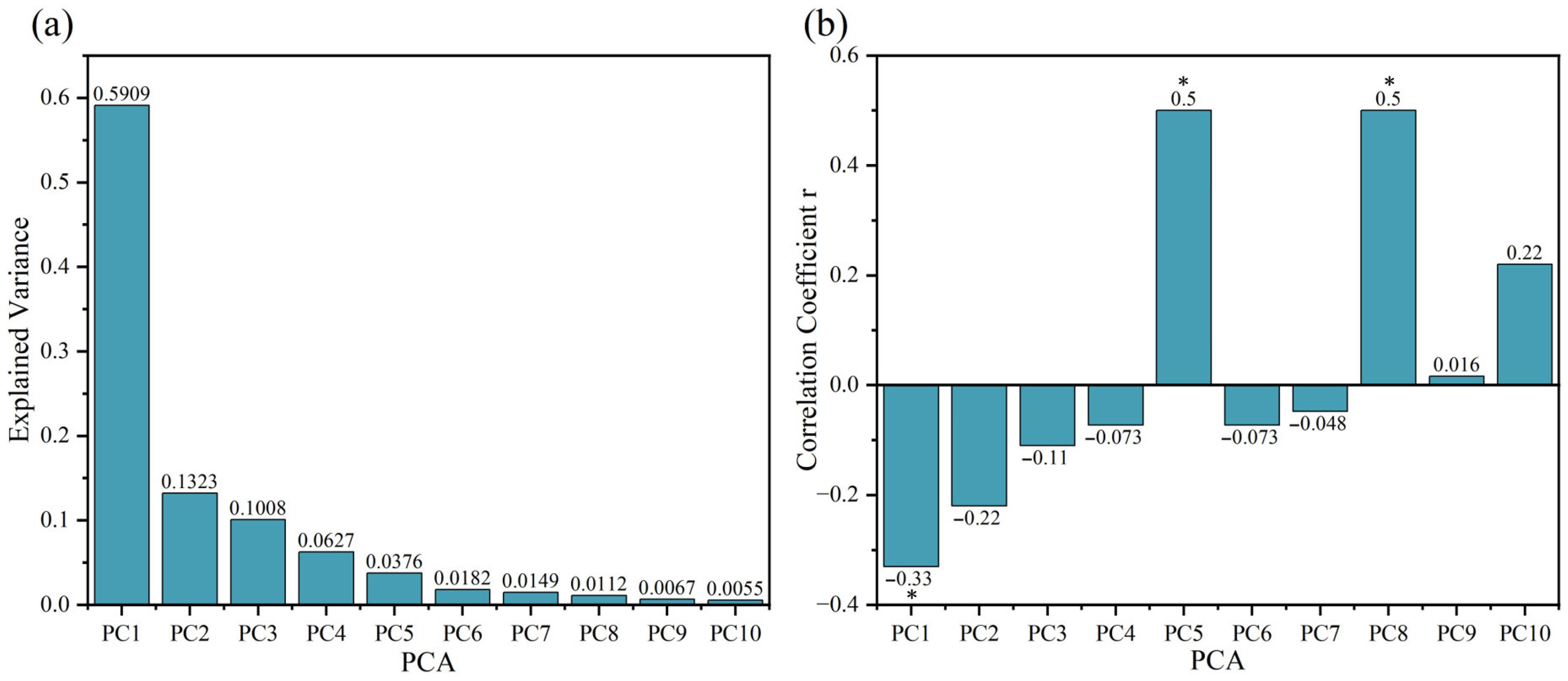 Forests 15 00900 g004