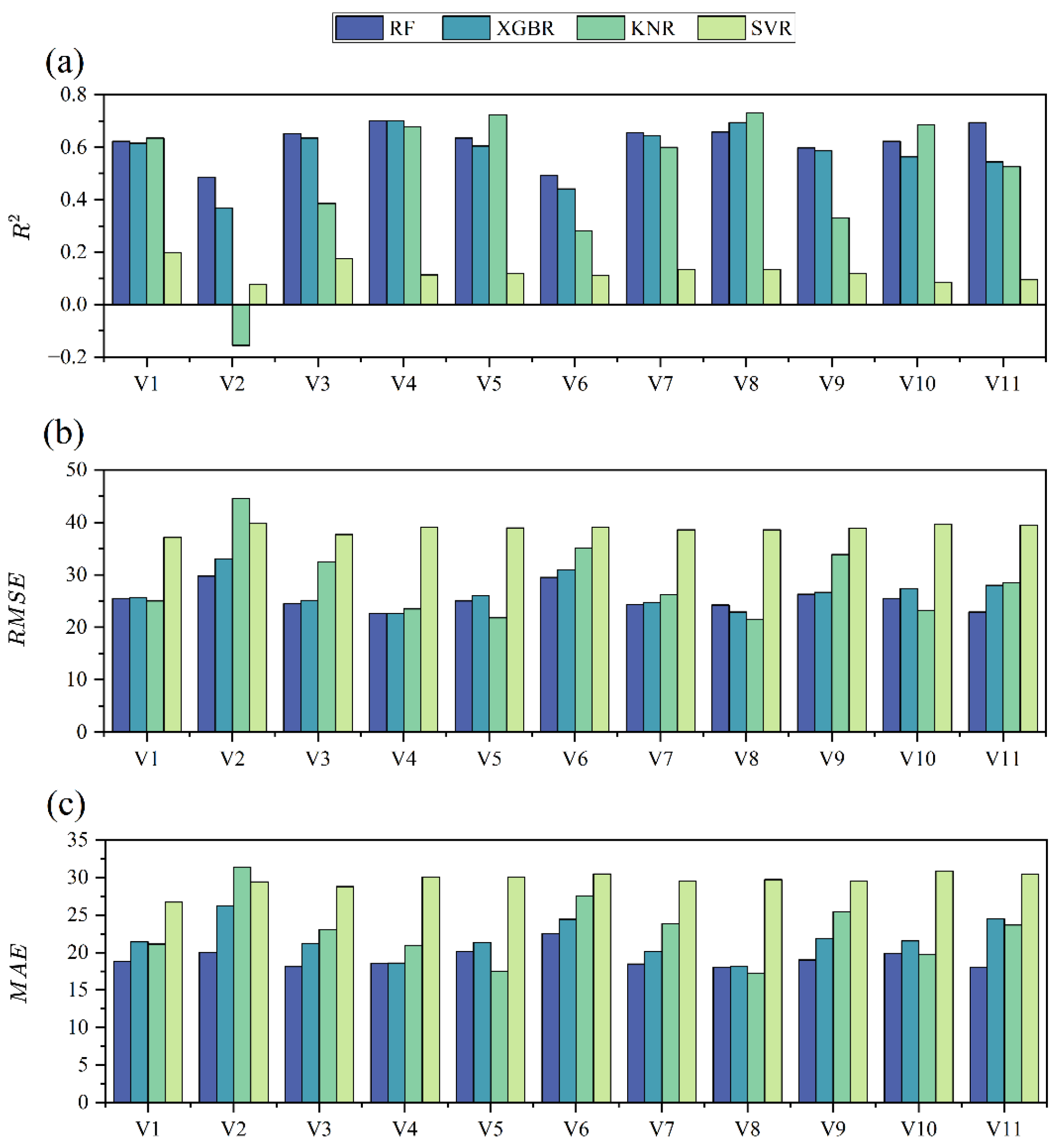 Forests 15 00900 g005
