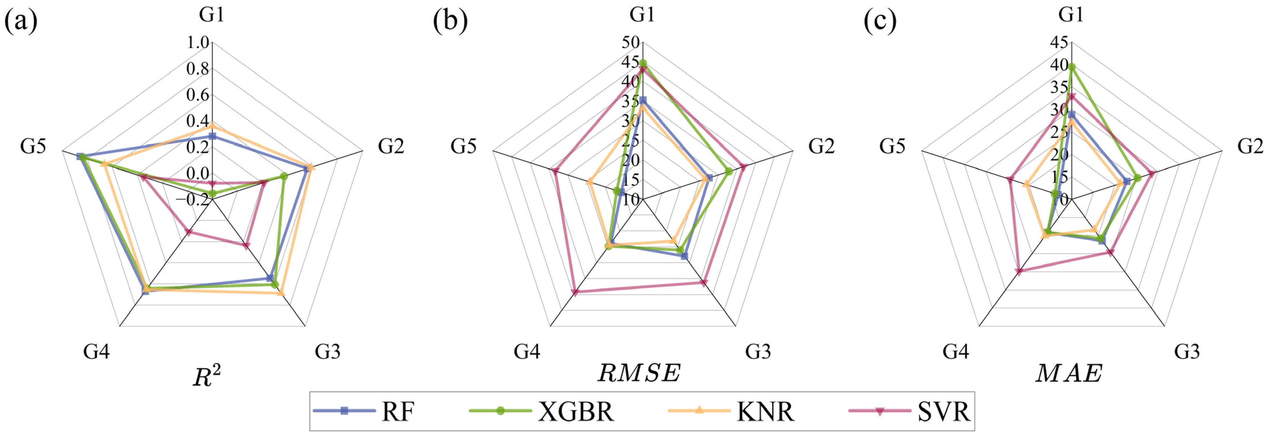 Forests 15 00900 g007