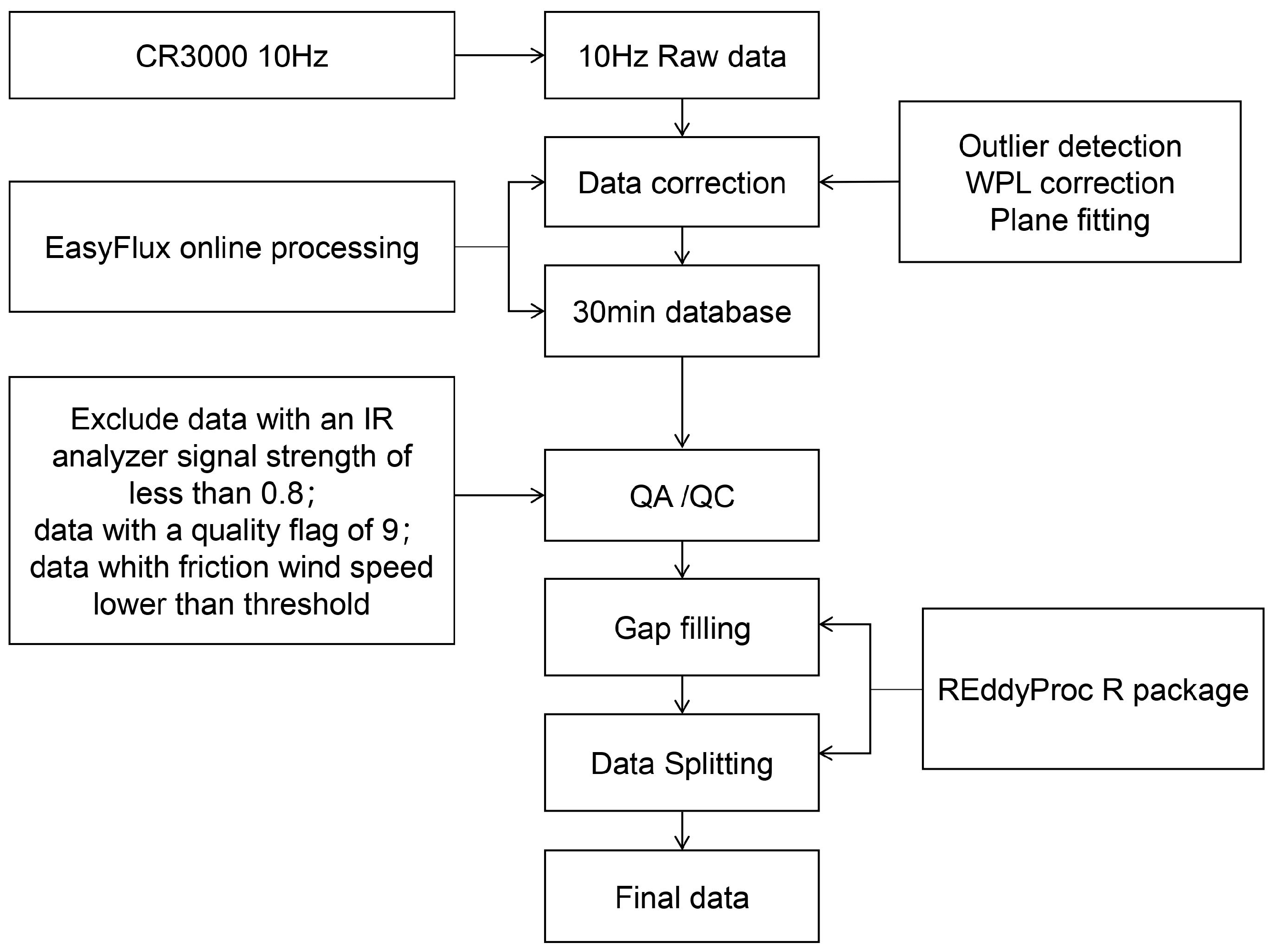 Forests 15 00901 g002