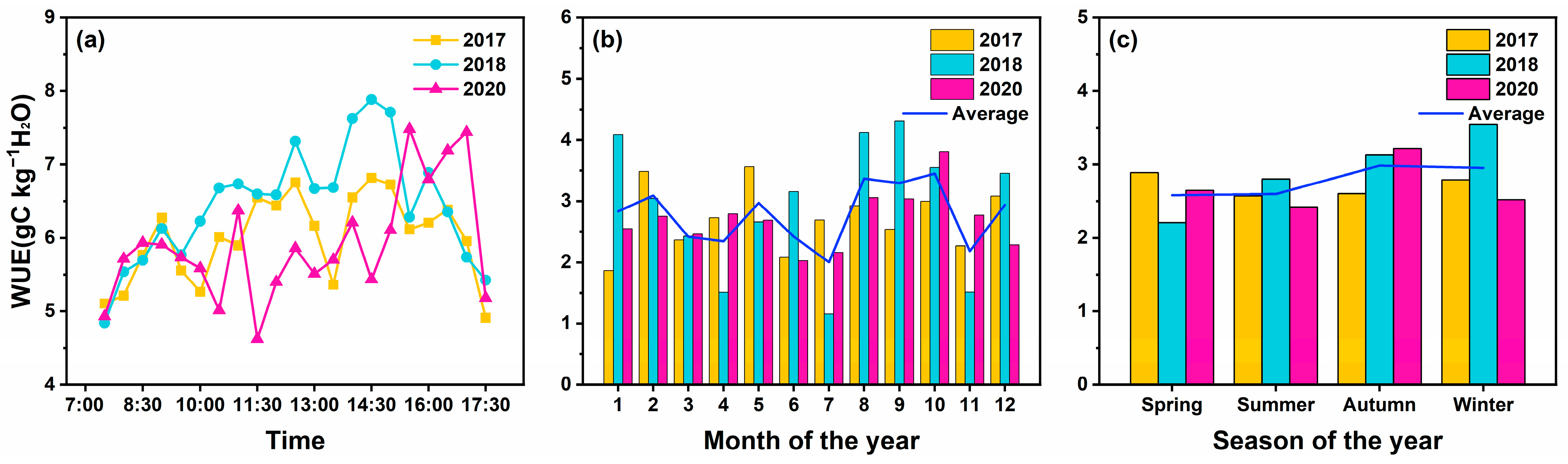 Forests 15 00901 g004