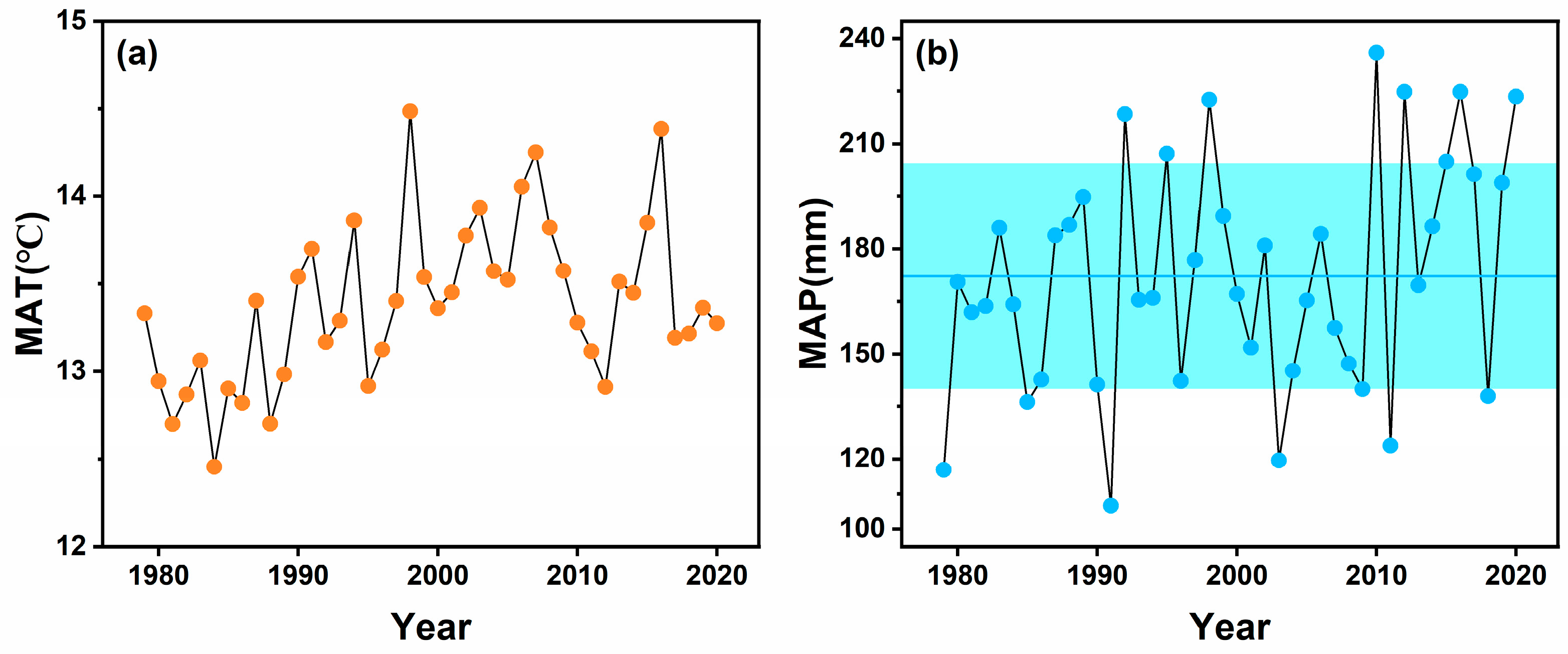 Forests 15 00901 g005