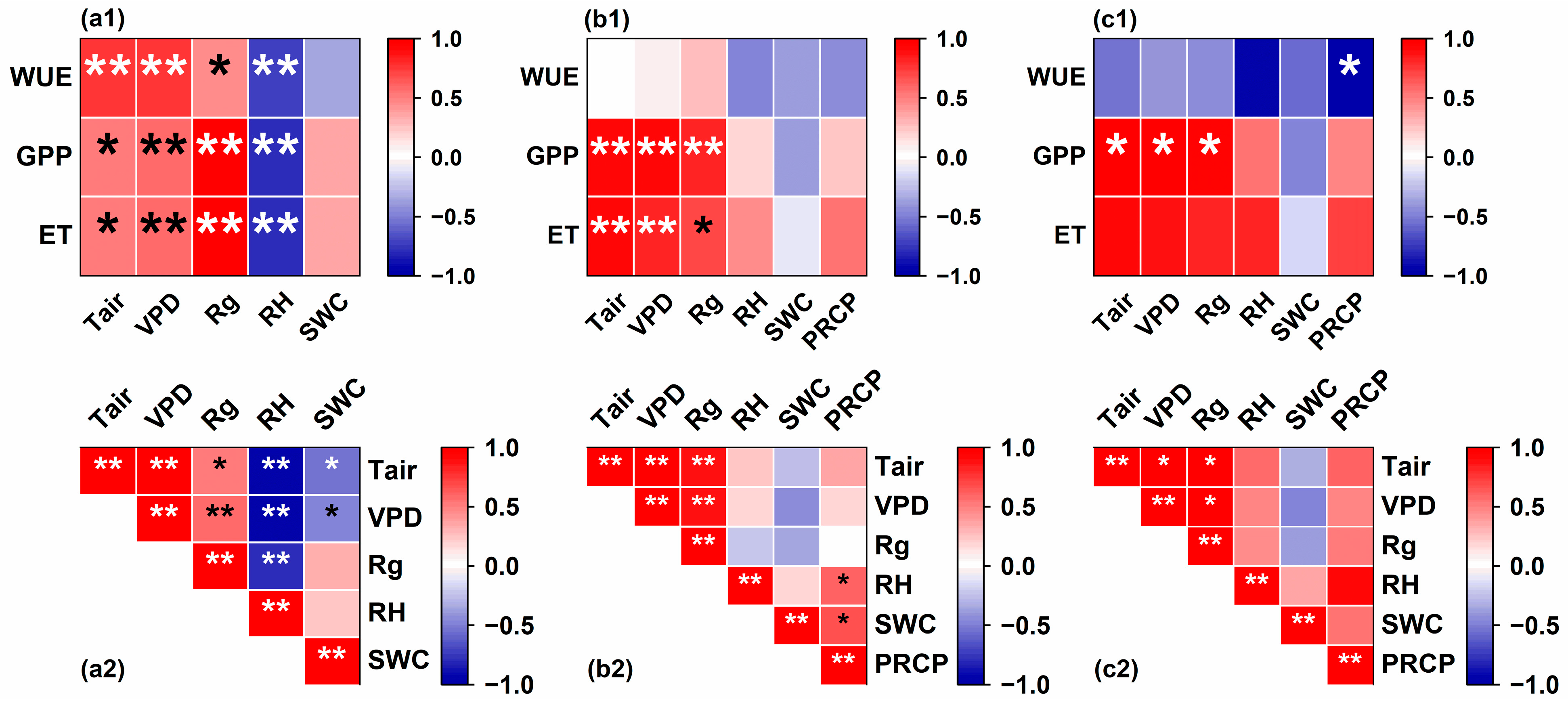 Forests 15 00901 g006