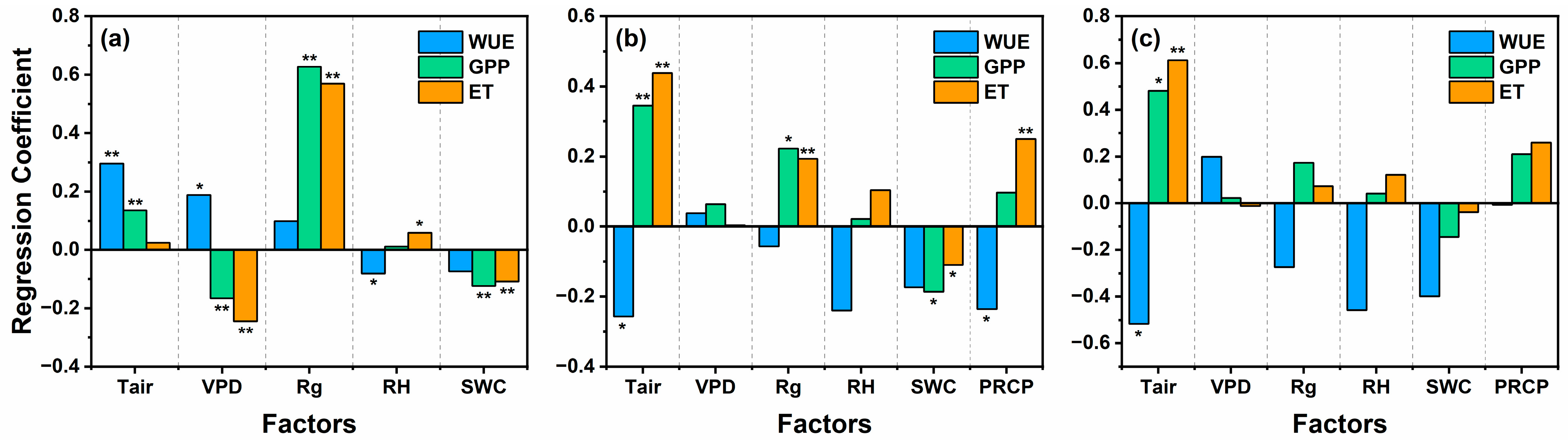 Forests 15 00901 g007