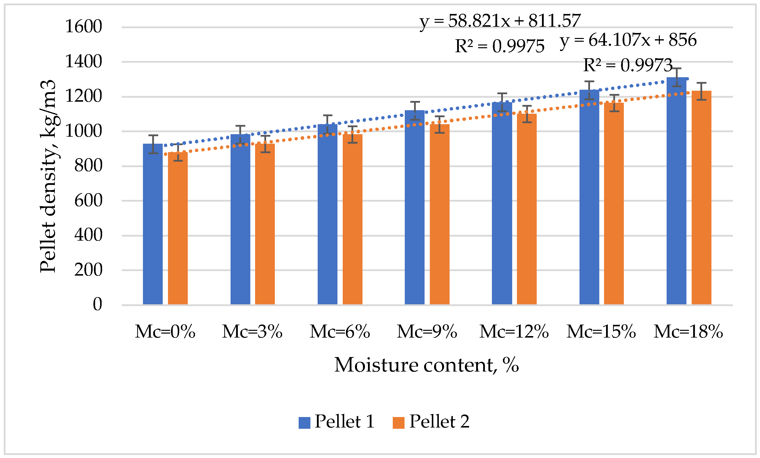 Forests 15 00902 g005 Forests 15 00902 g005