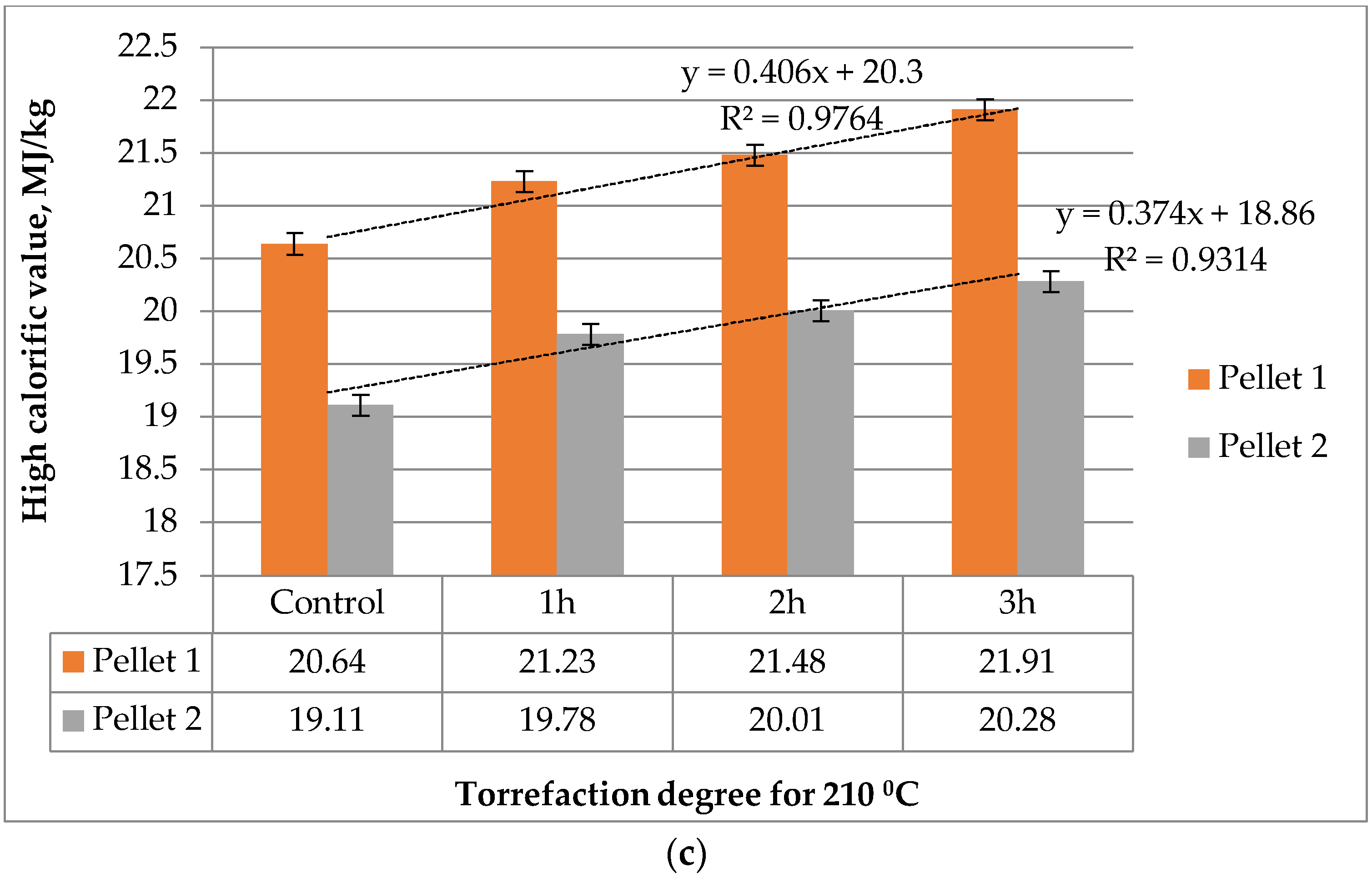 Forests 15 00902 g017b Forests 15 00902 g017b