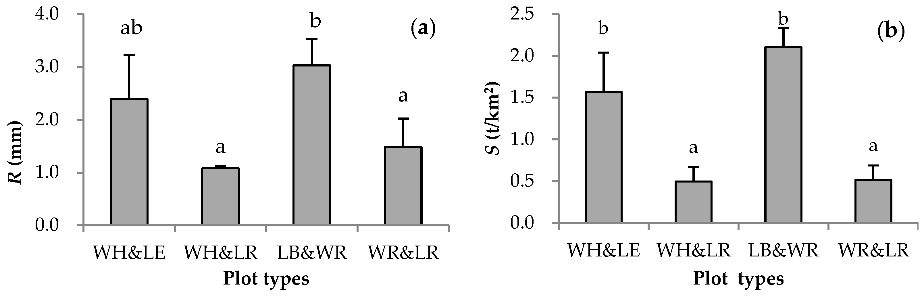 Forests 15 00903 g003