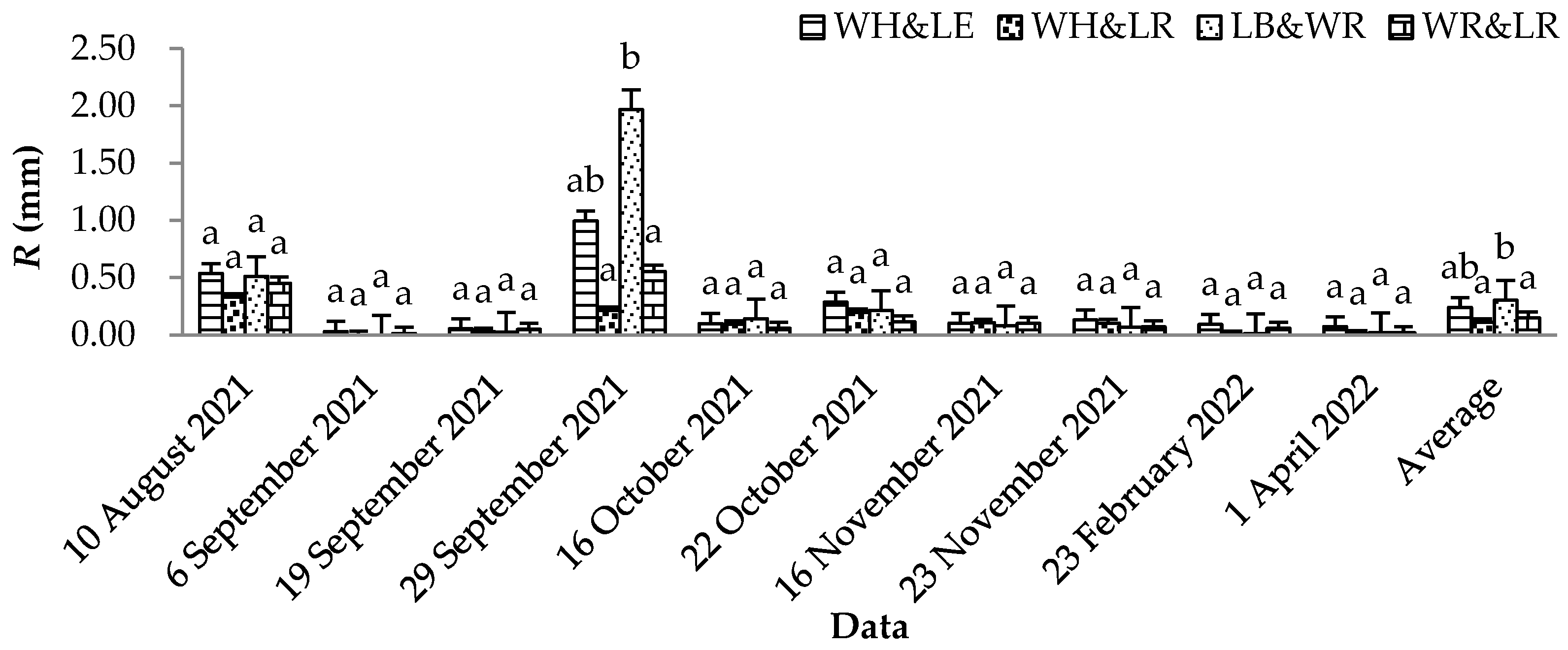 Forests 15 00903 g004
