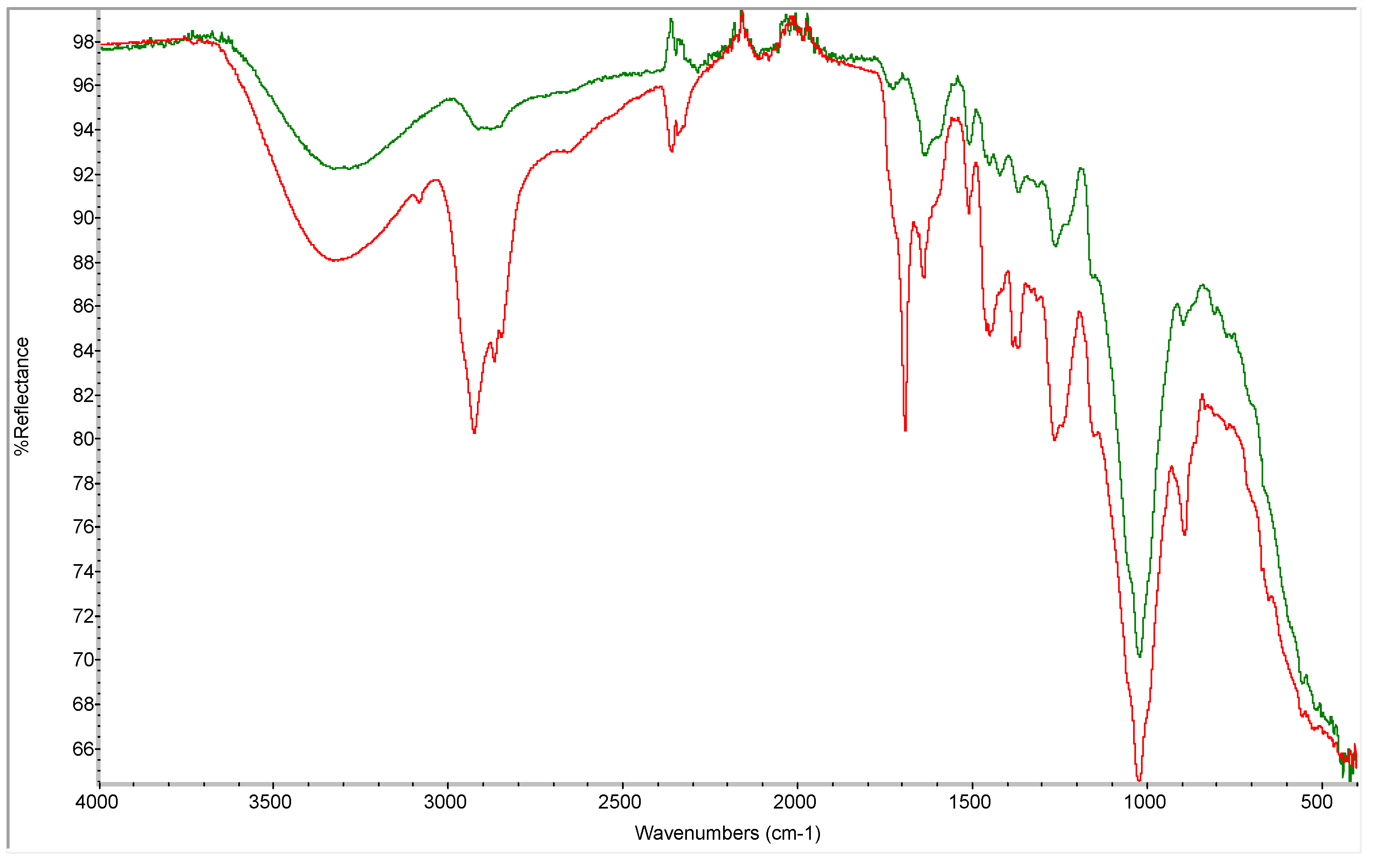 Forests 15 00904 g002