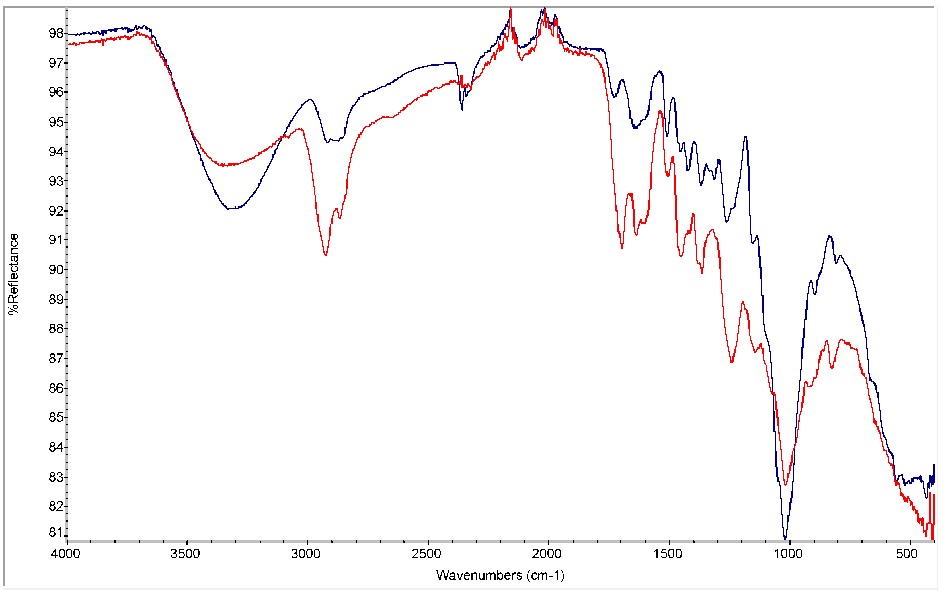 Forests 15 00904 g003