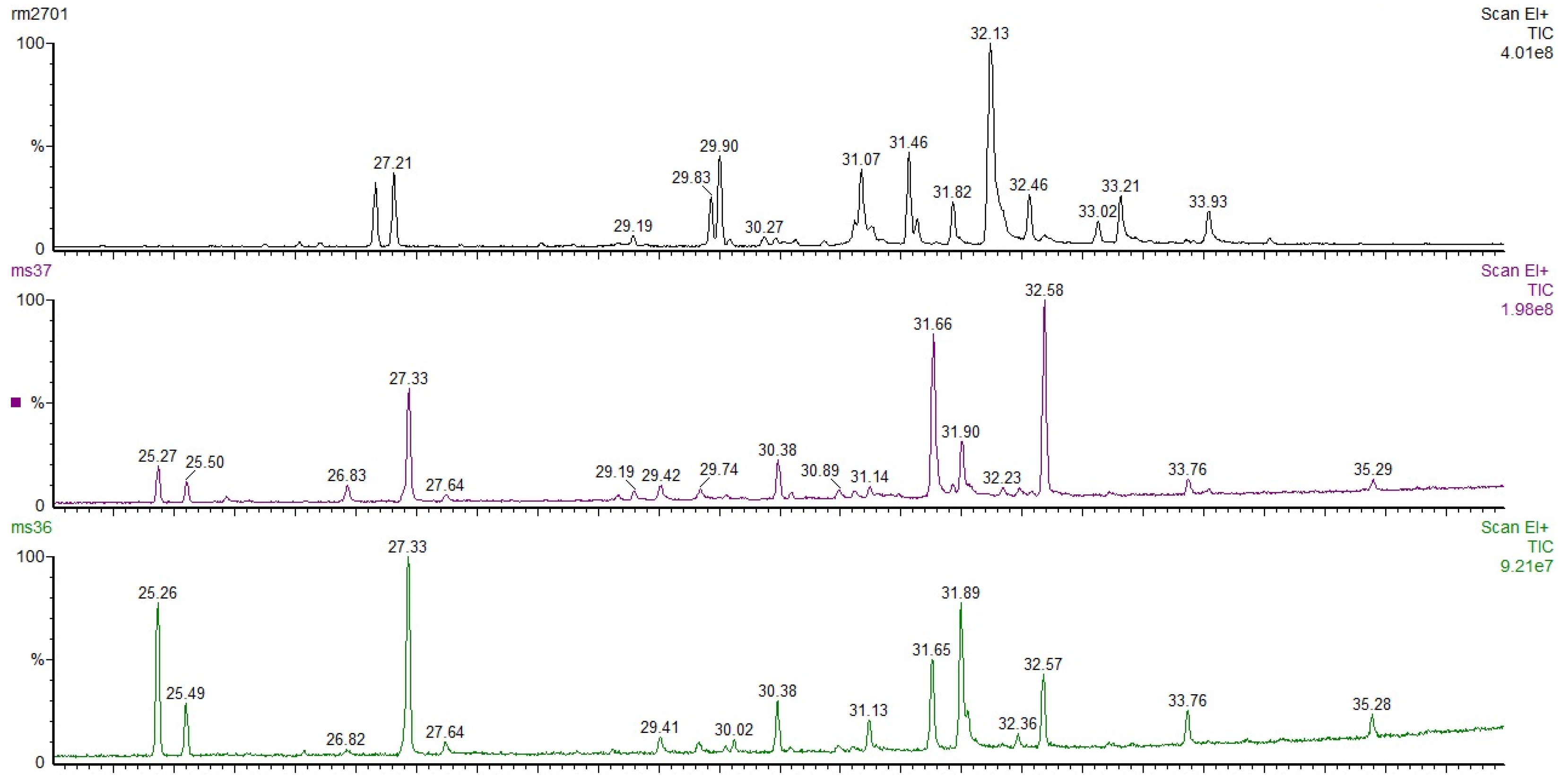 Forests 15 00904 g005
