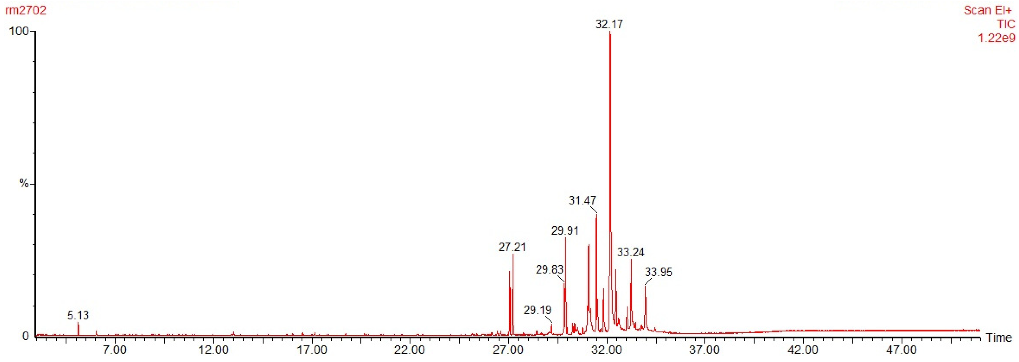 Forests 15 00904 g007
