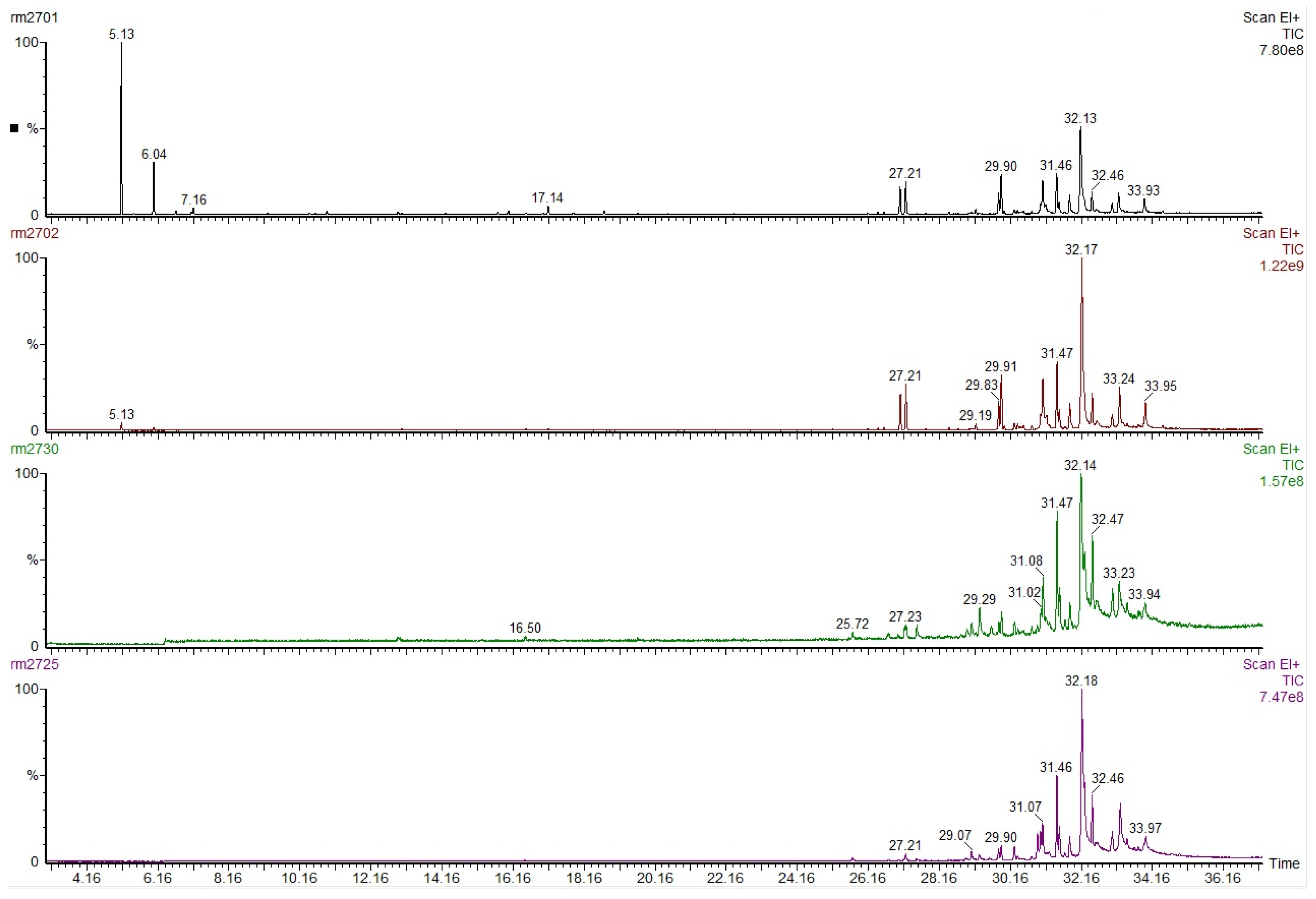 Forests 15 00904 g008