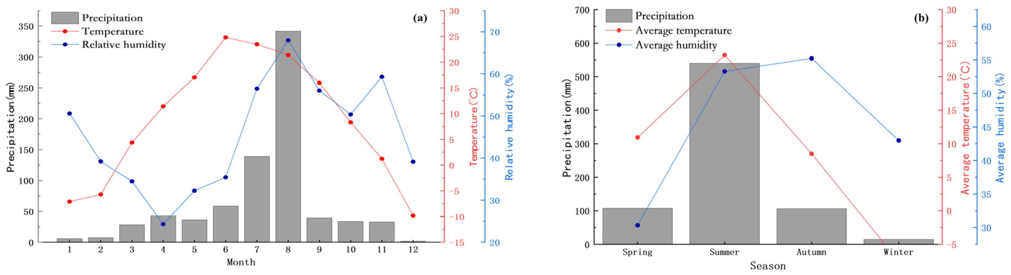 Forests 15 00906 g003
