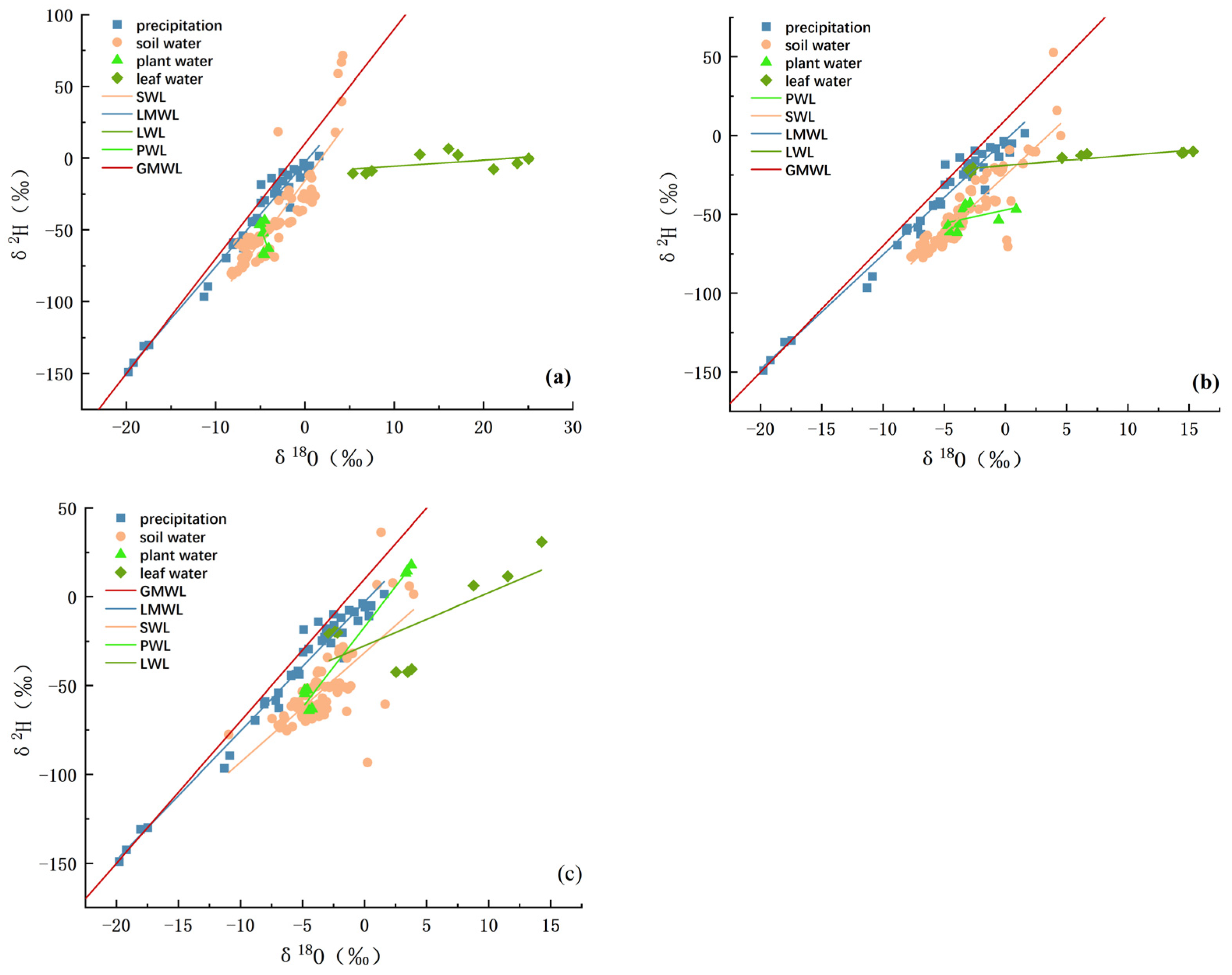Forests 15 00906 g006