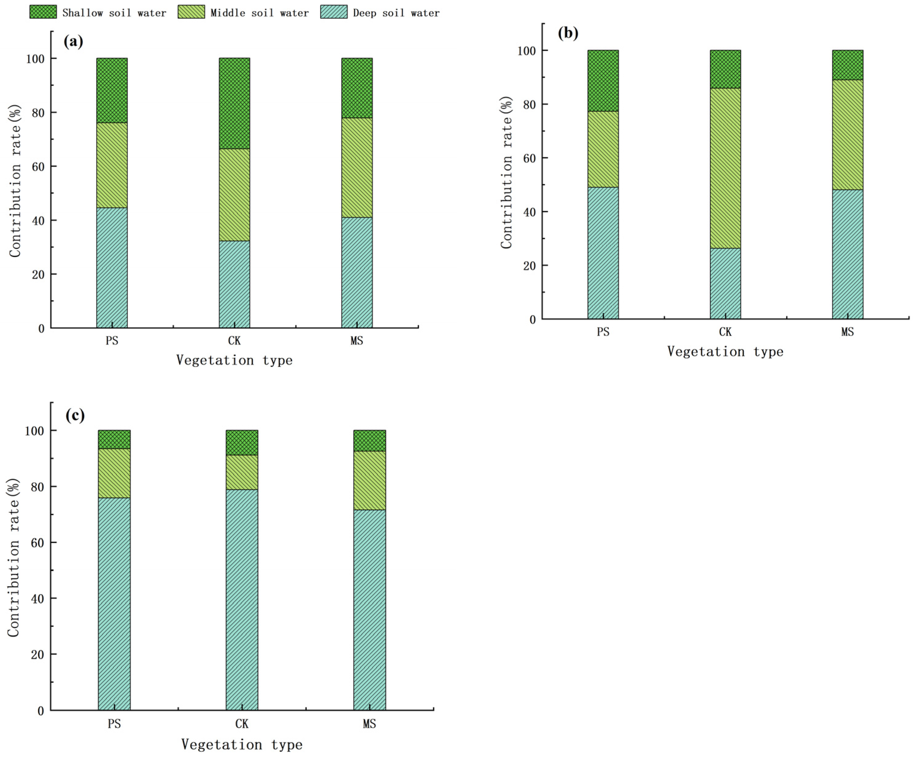 Forests 15 00906 g008