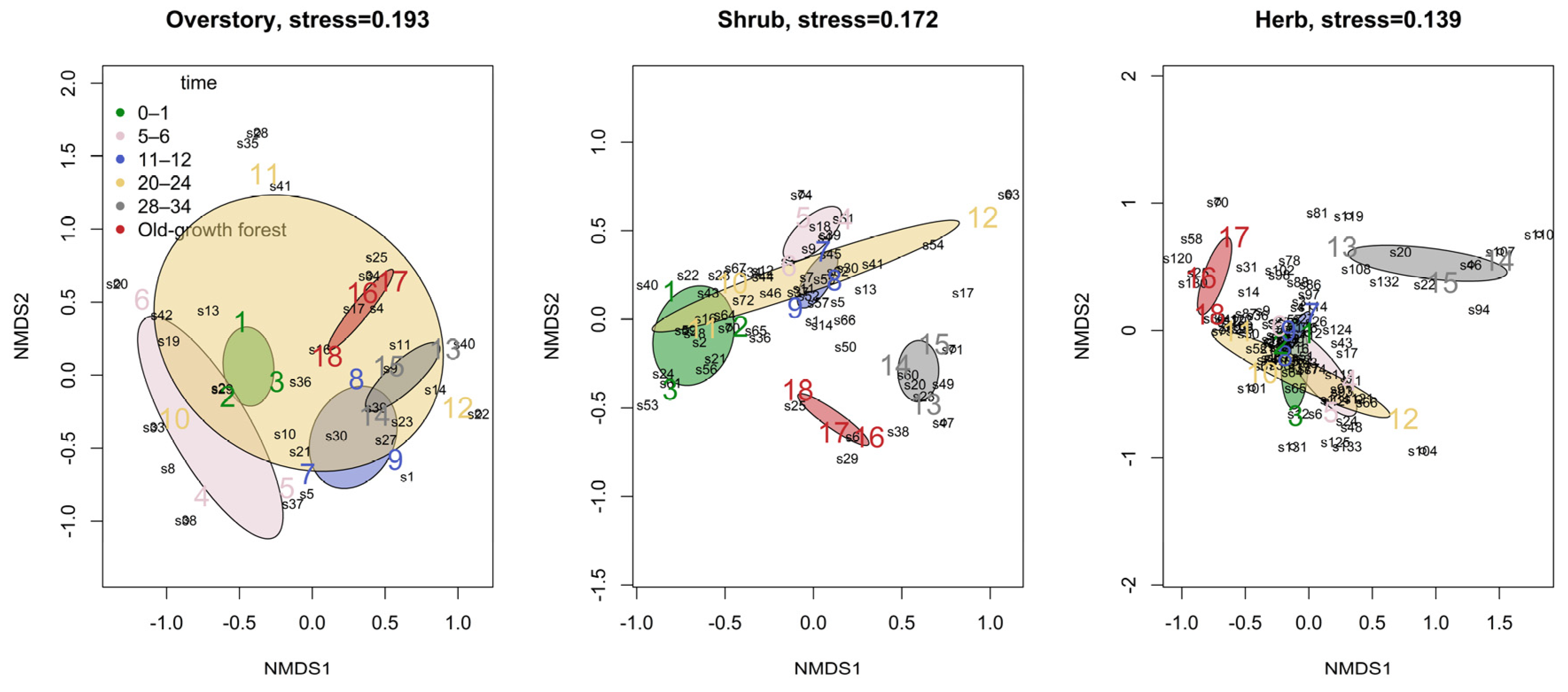 Forests 15 00907 g004