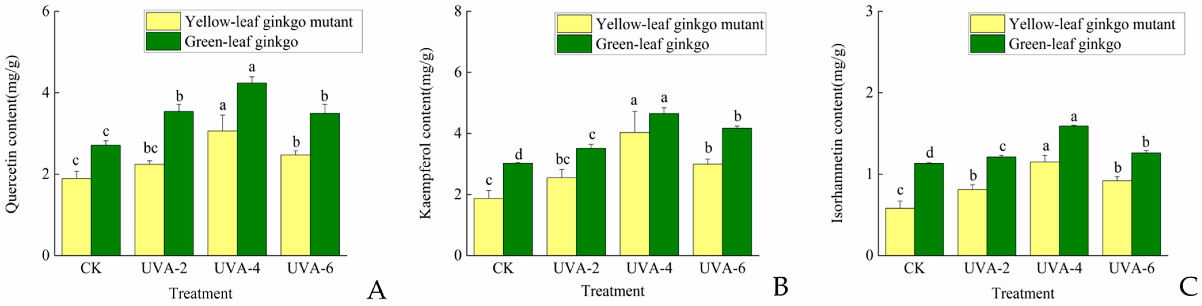 Forests 15 00909 g003