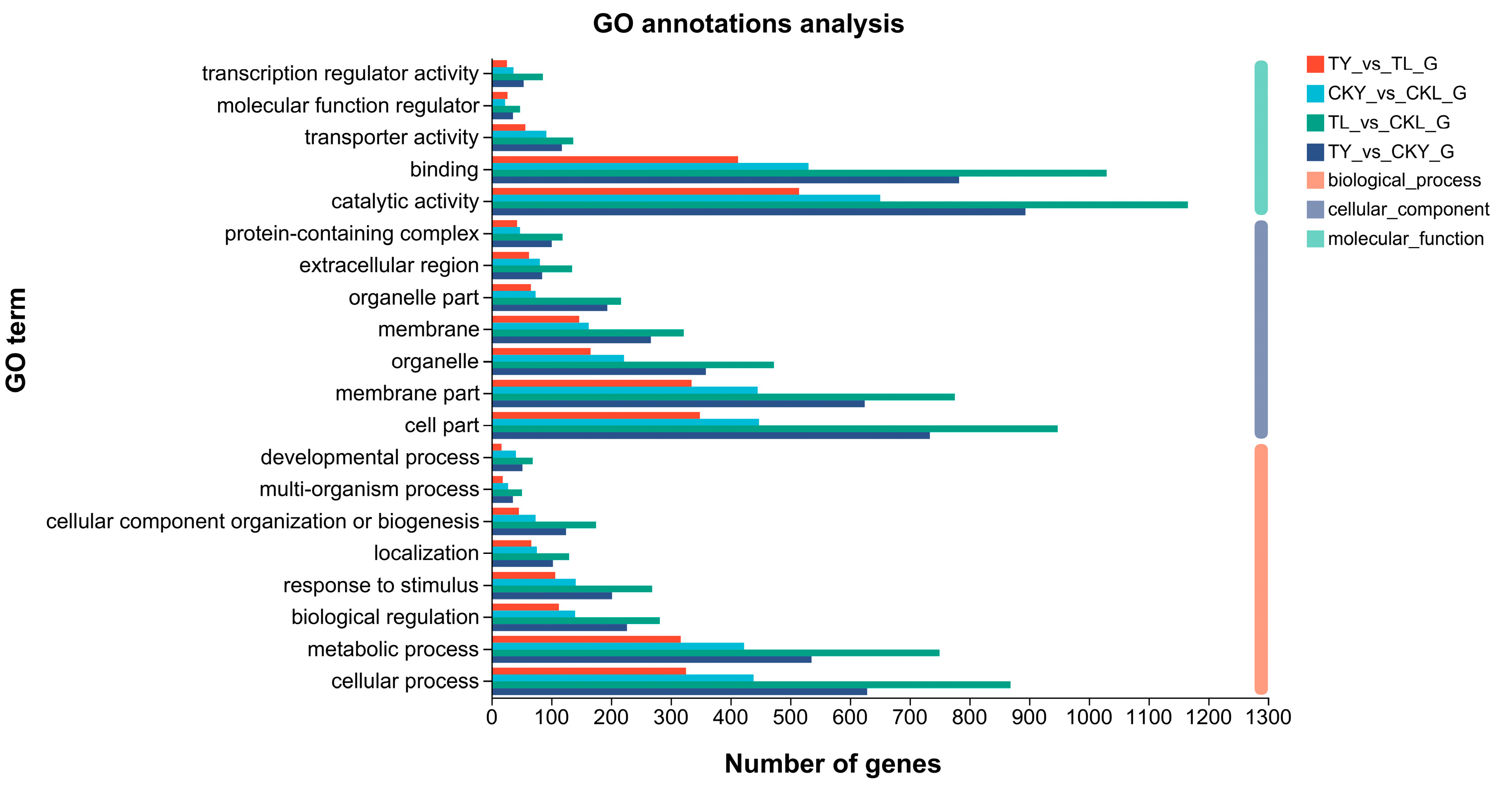 Forests 15 00909 g006