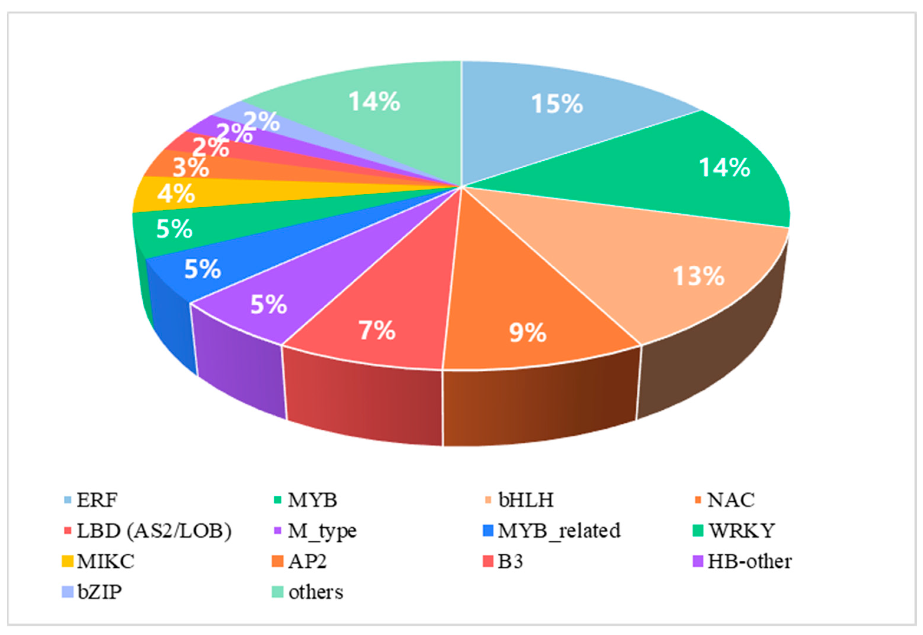 Forests 15 00909 g010