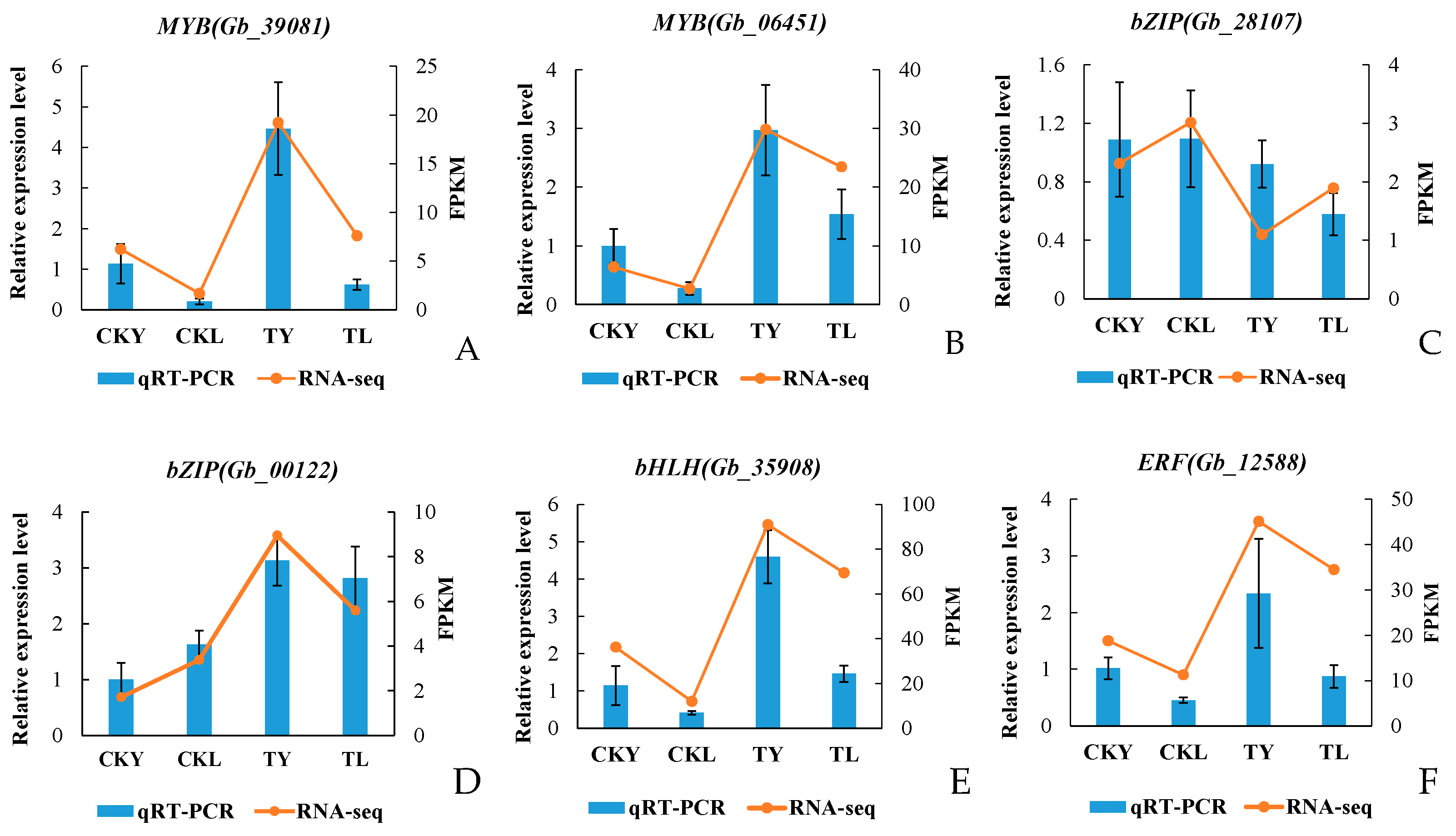 Forests 15 00909 g012