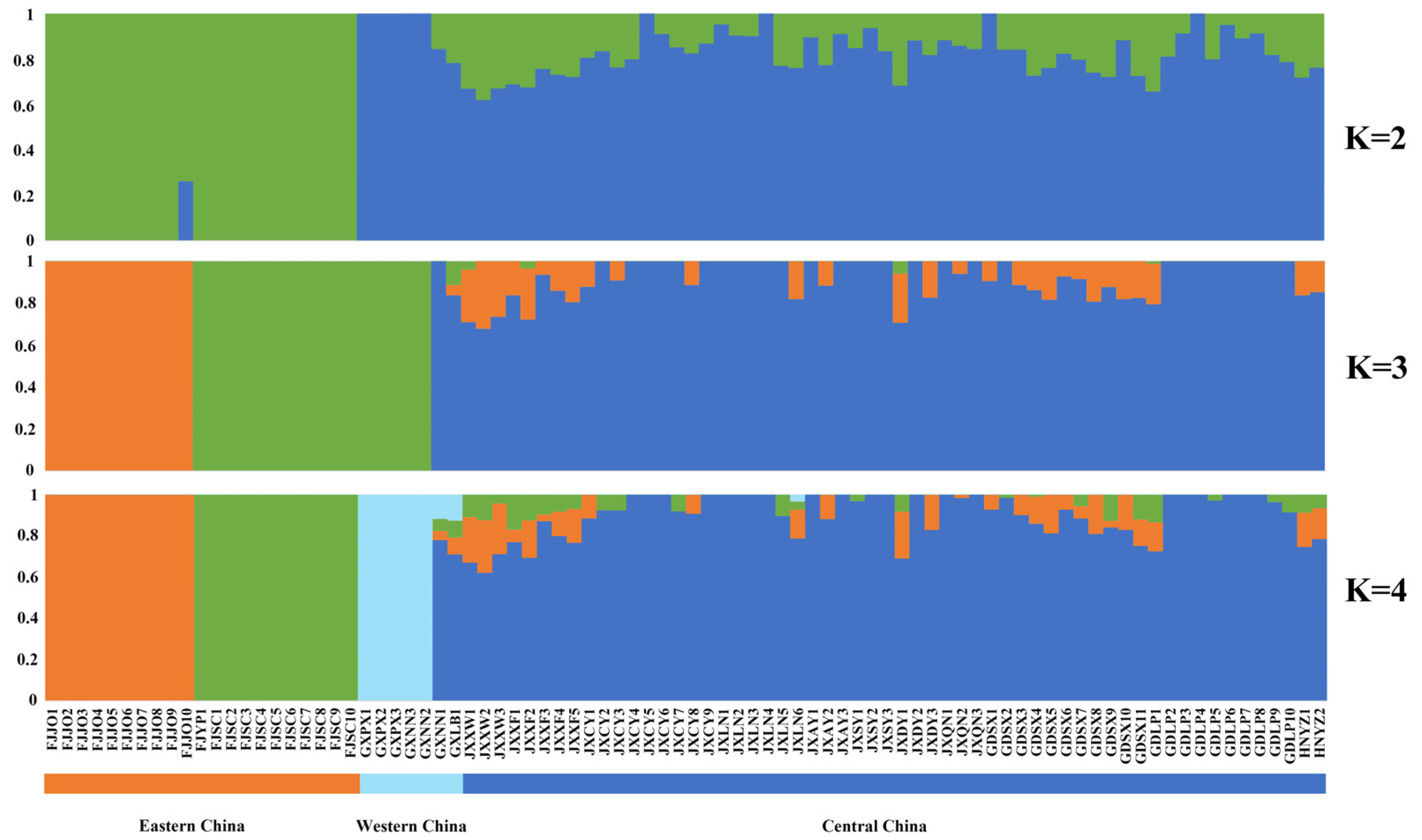 Forests 15 00910 g003