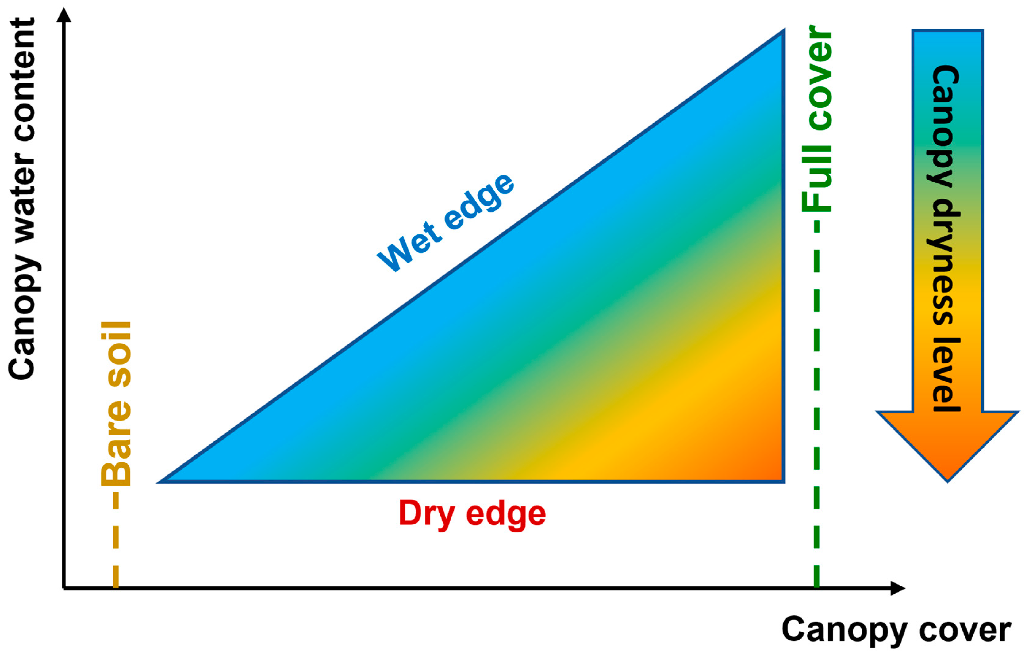 Forests 15 00915 g001