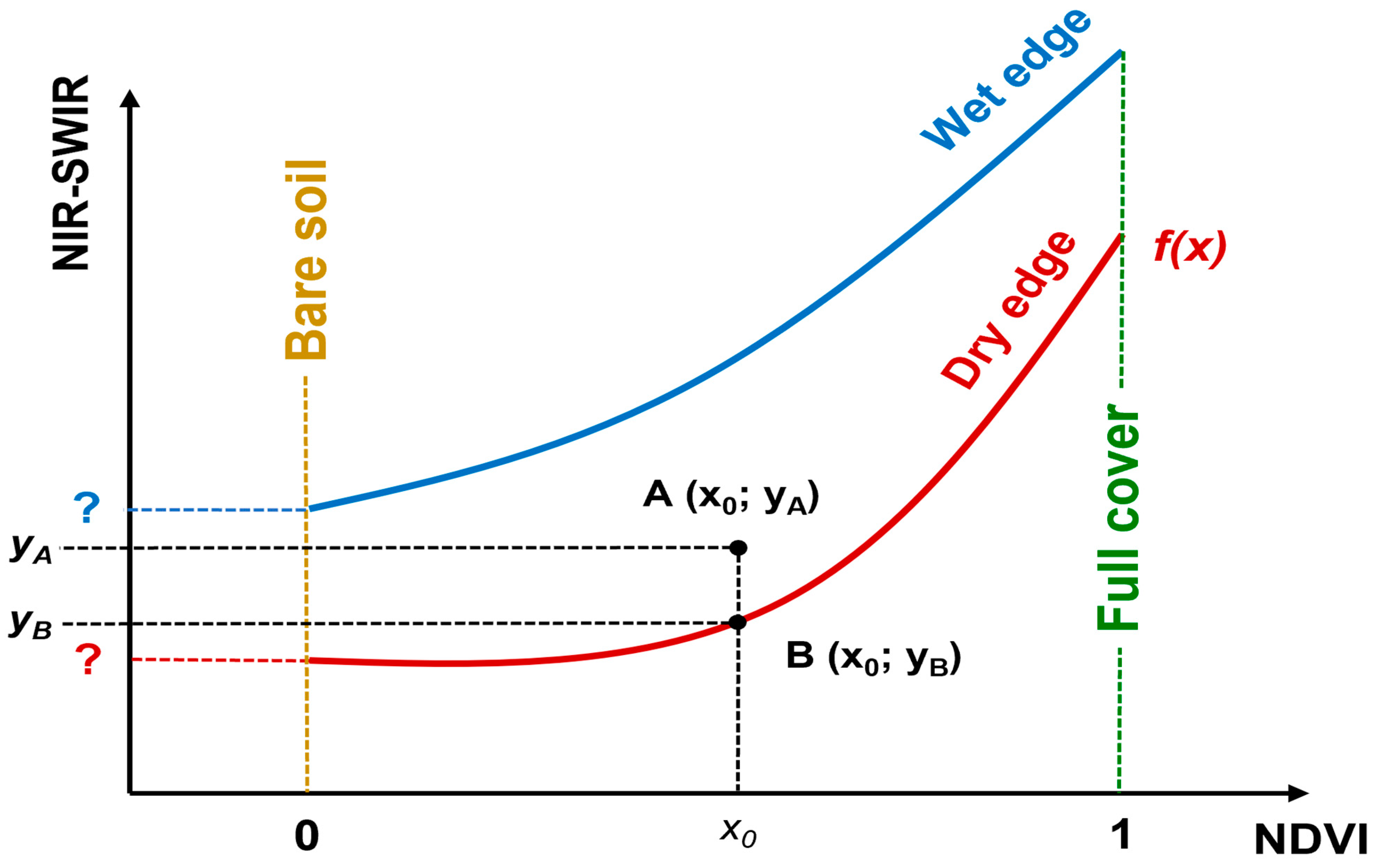 Forests 15 00915 g004