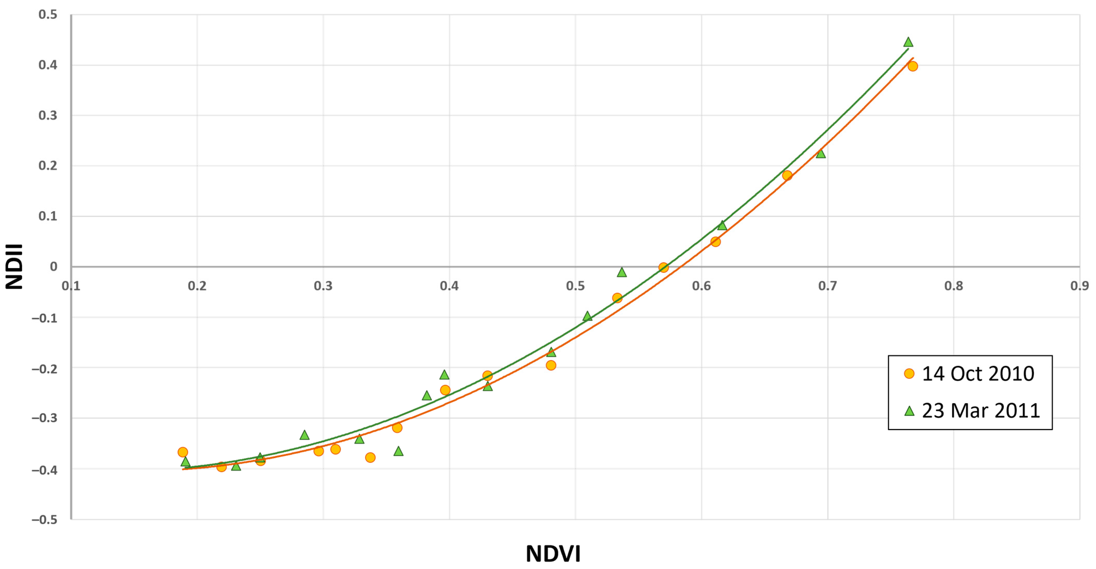 Forests 15 00915 g005