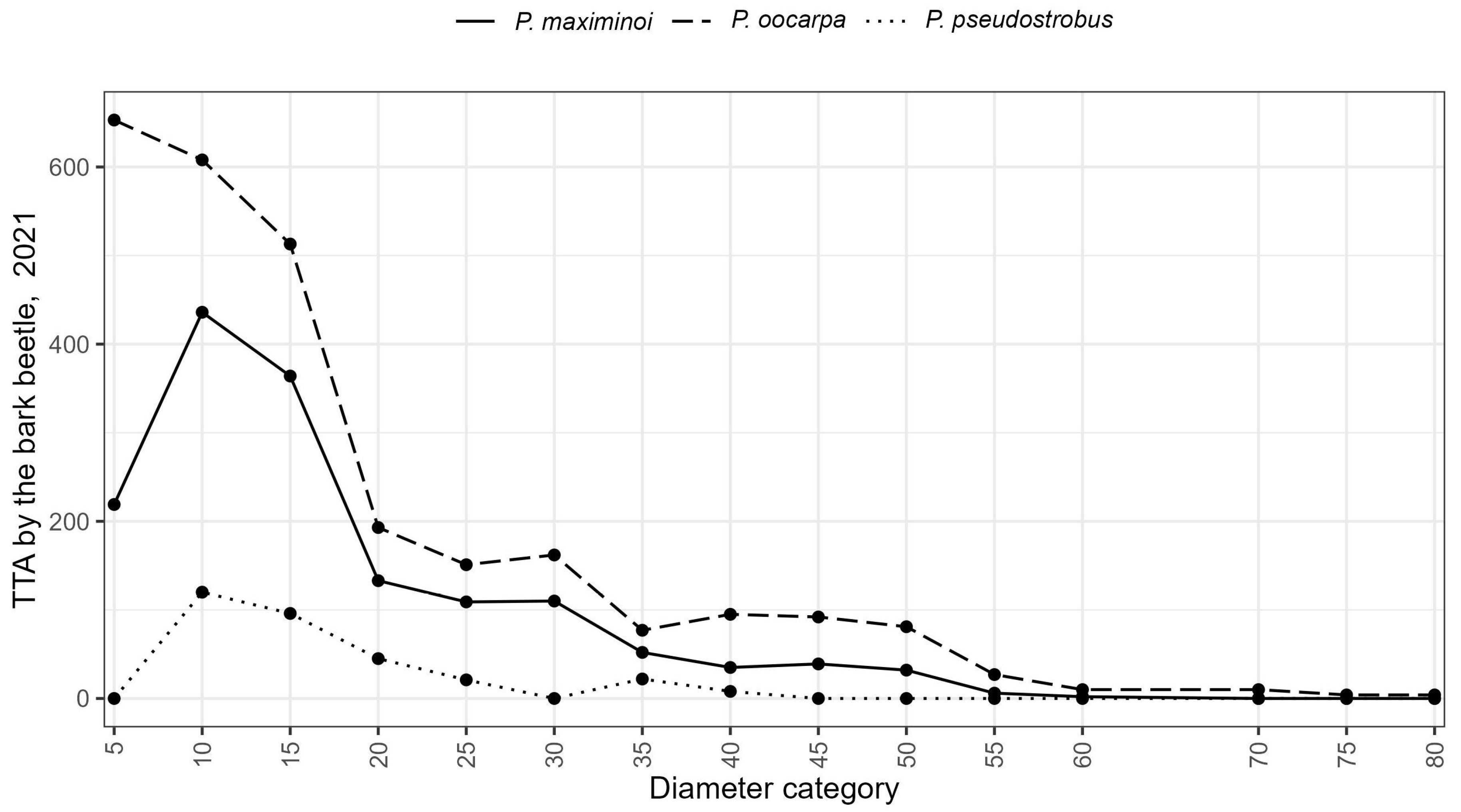 Forests 15 00916 g020
