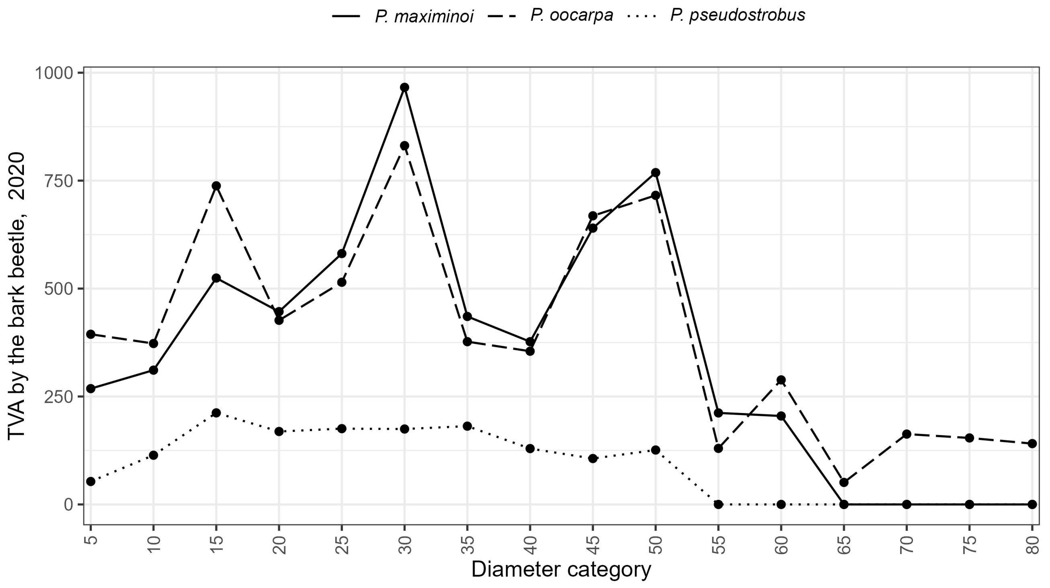Forests 15 00916 g022