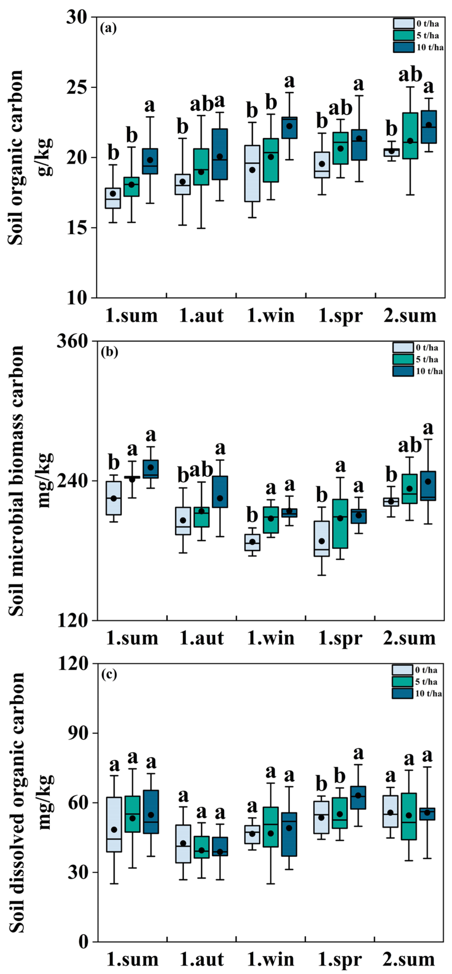 Forests 15 00917 g001