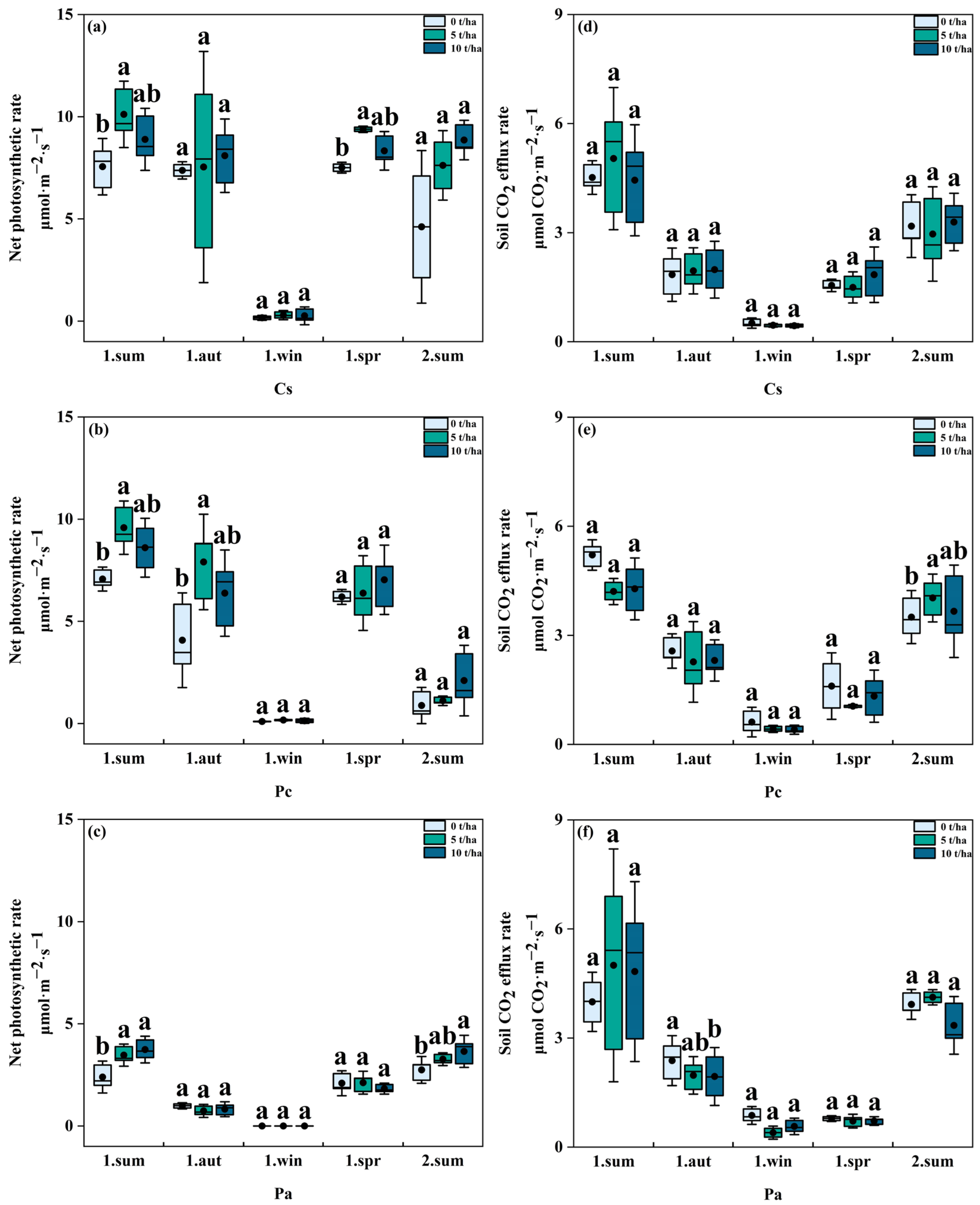 Forests 15 00917 g002