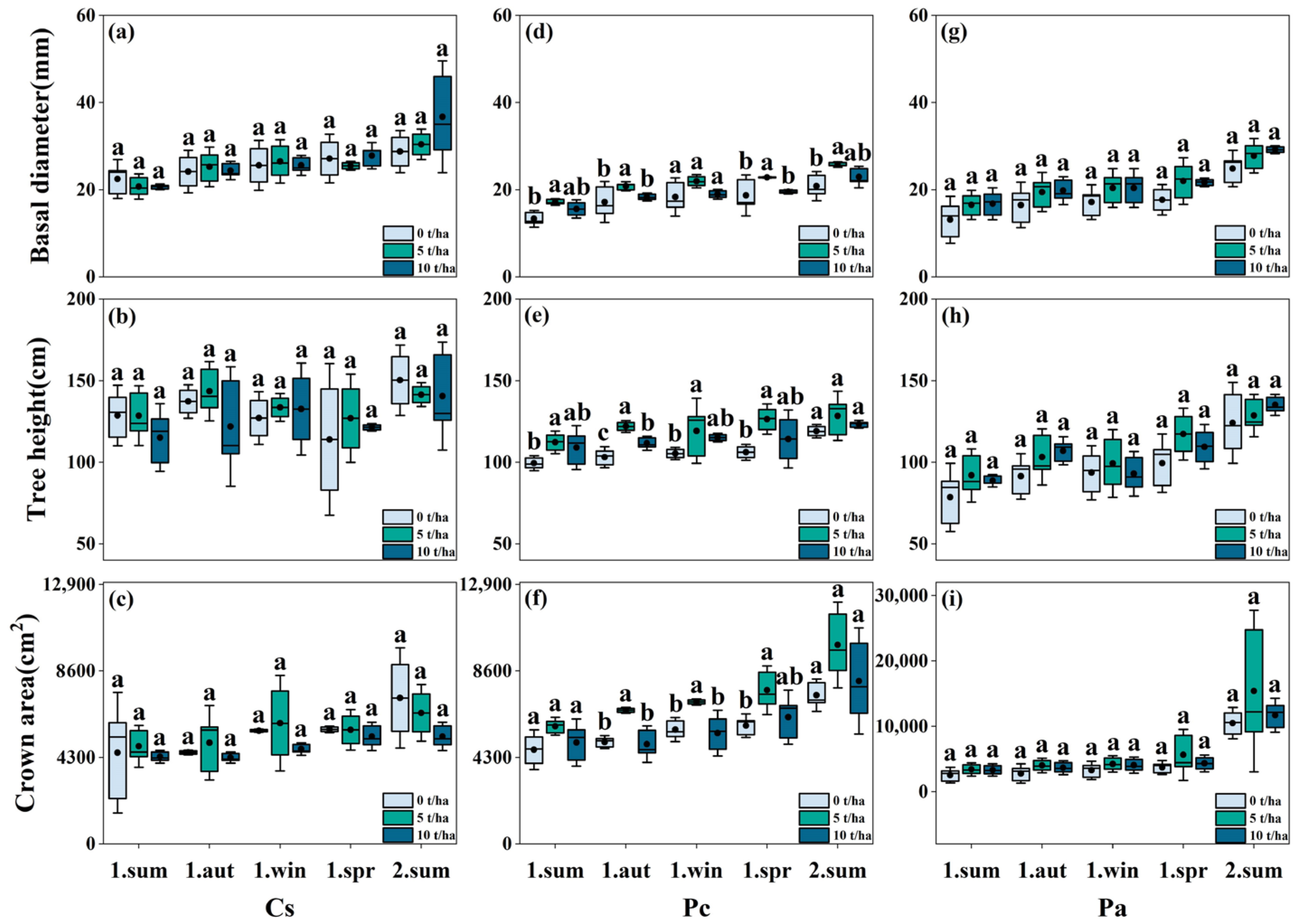 Forests 15 00917 g003