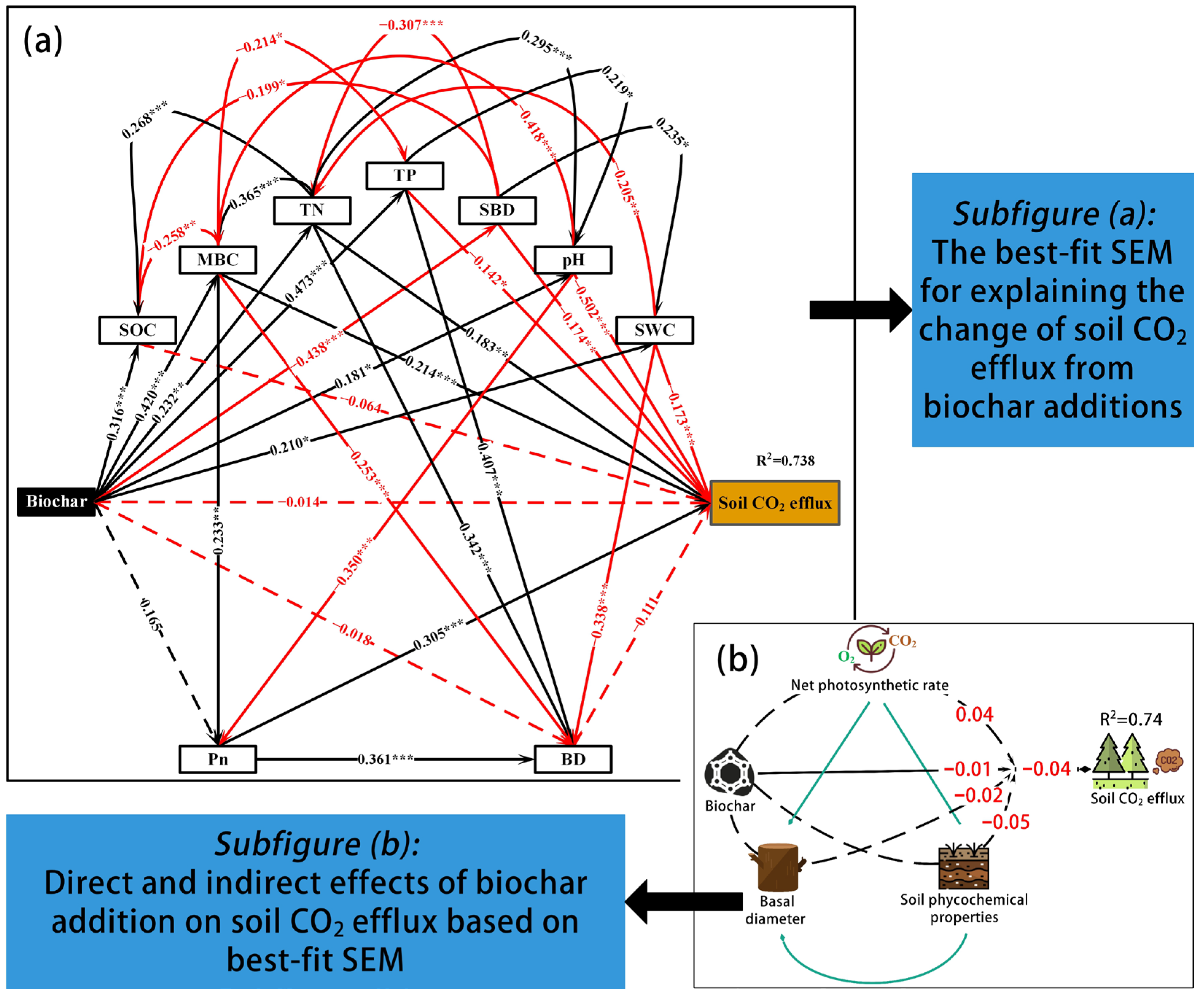 Forests 15 00917 g004