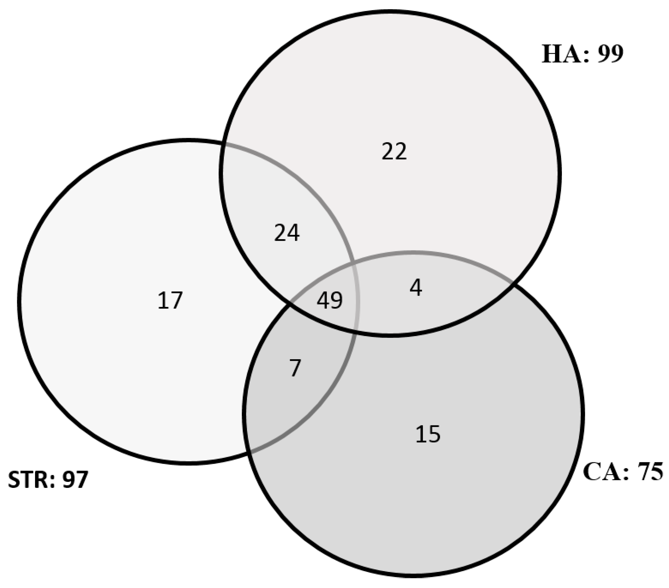 Forests 15 00920 g006