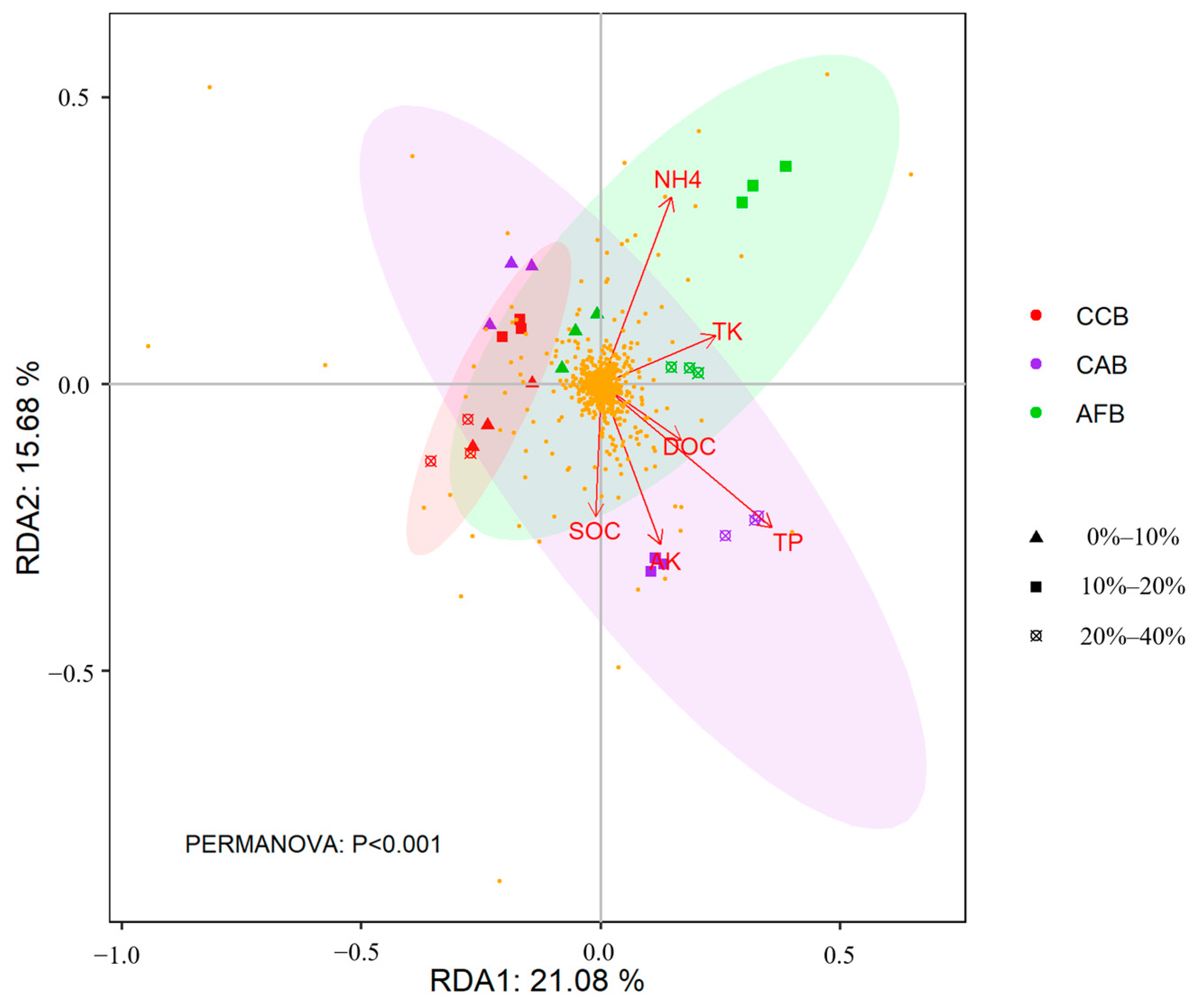 Forests 15 00921 g007