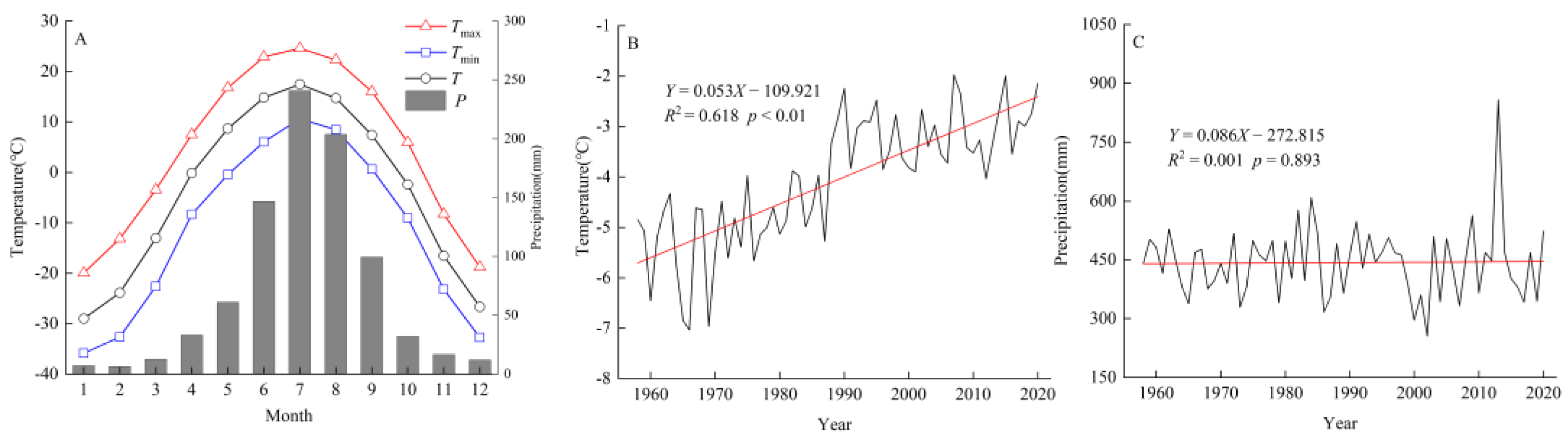 Forests 15 00922 g002
