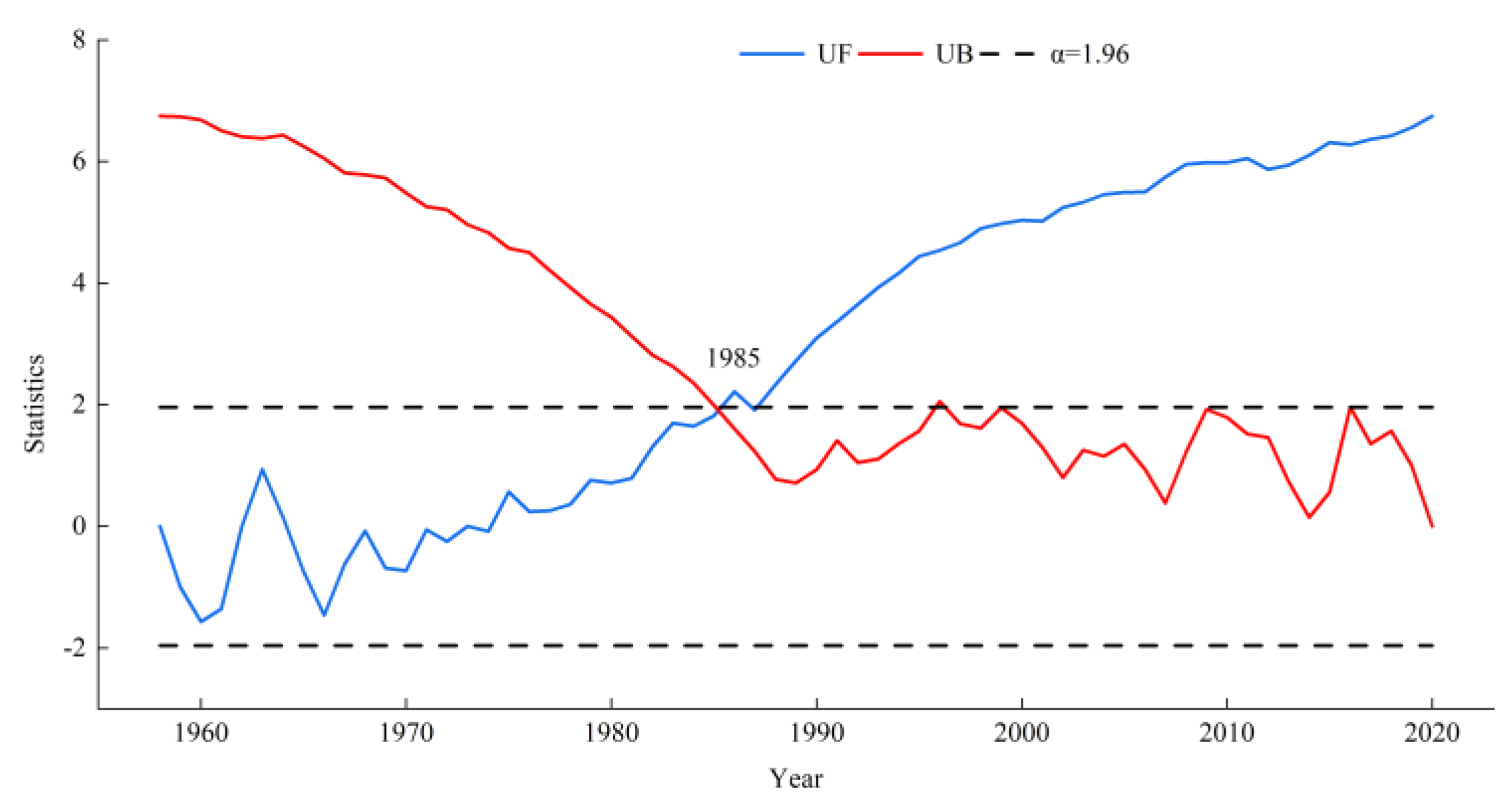 Forests 15 00922 g004