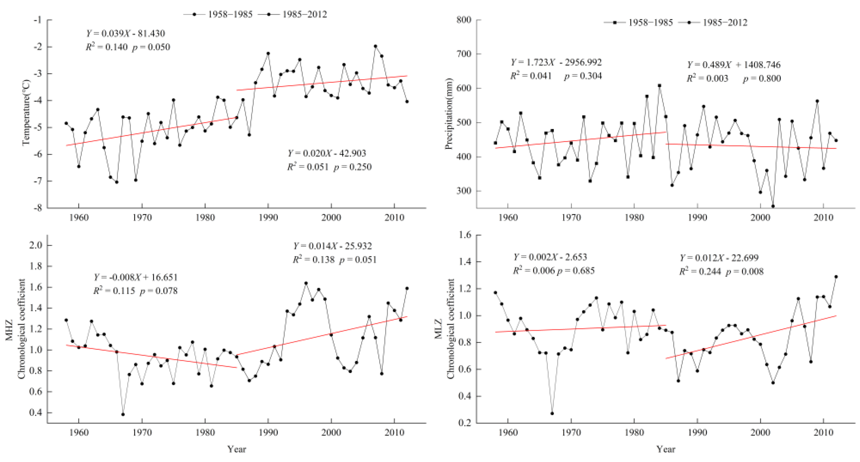 Forests 15 00922 g005