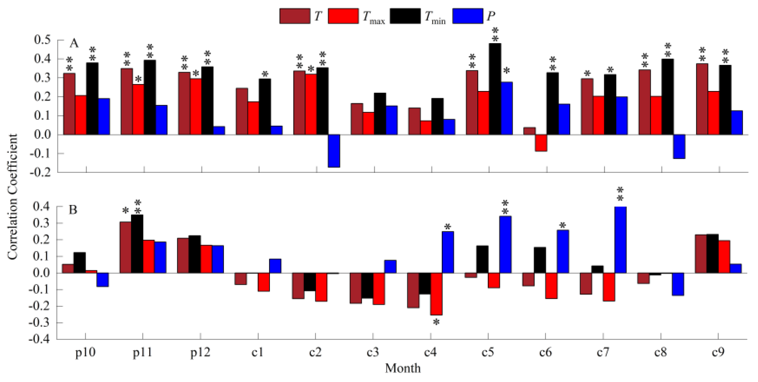 Forests 15 00922 g006