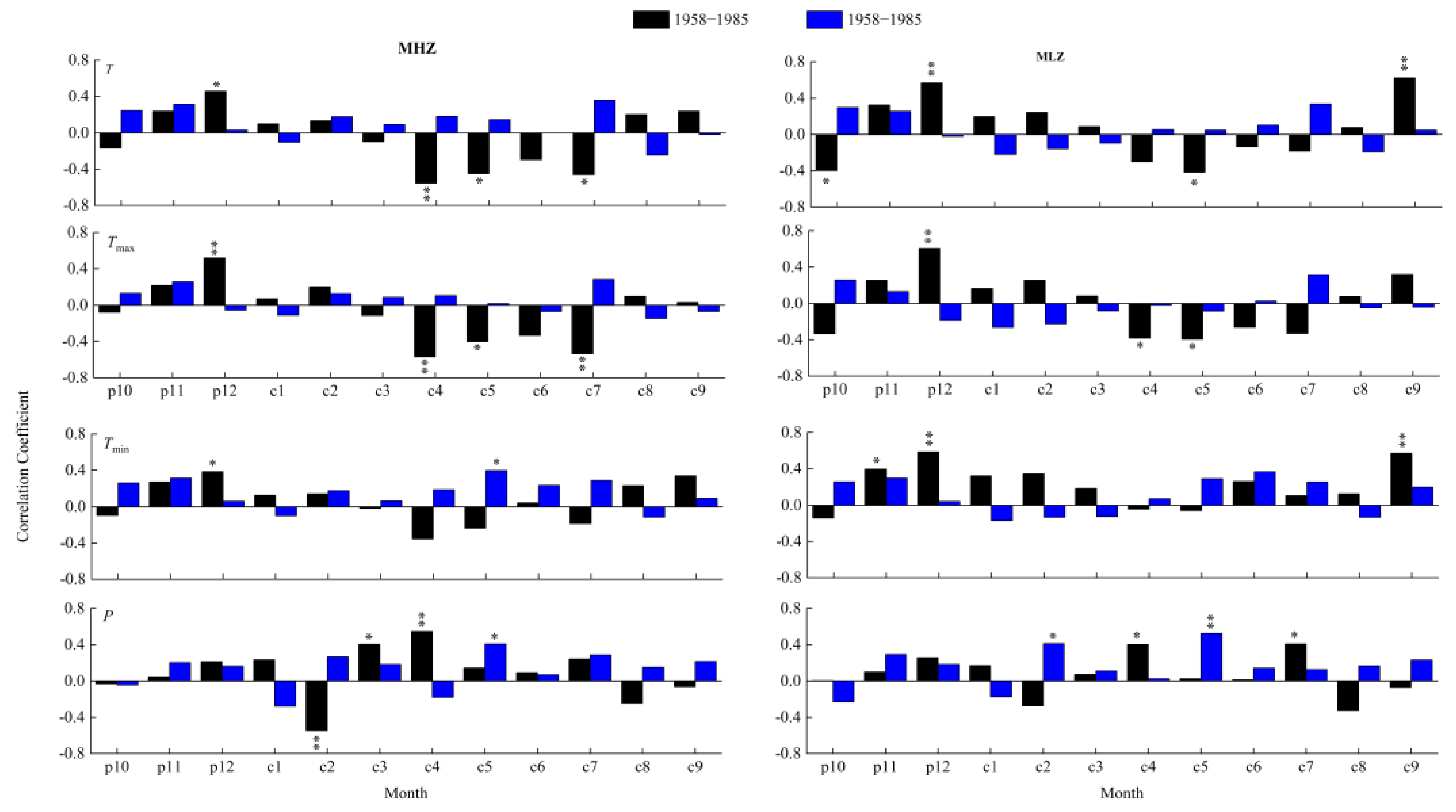 Forests 15 00922 g007
