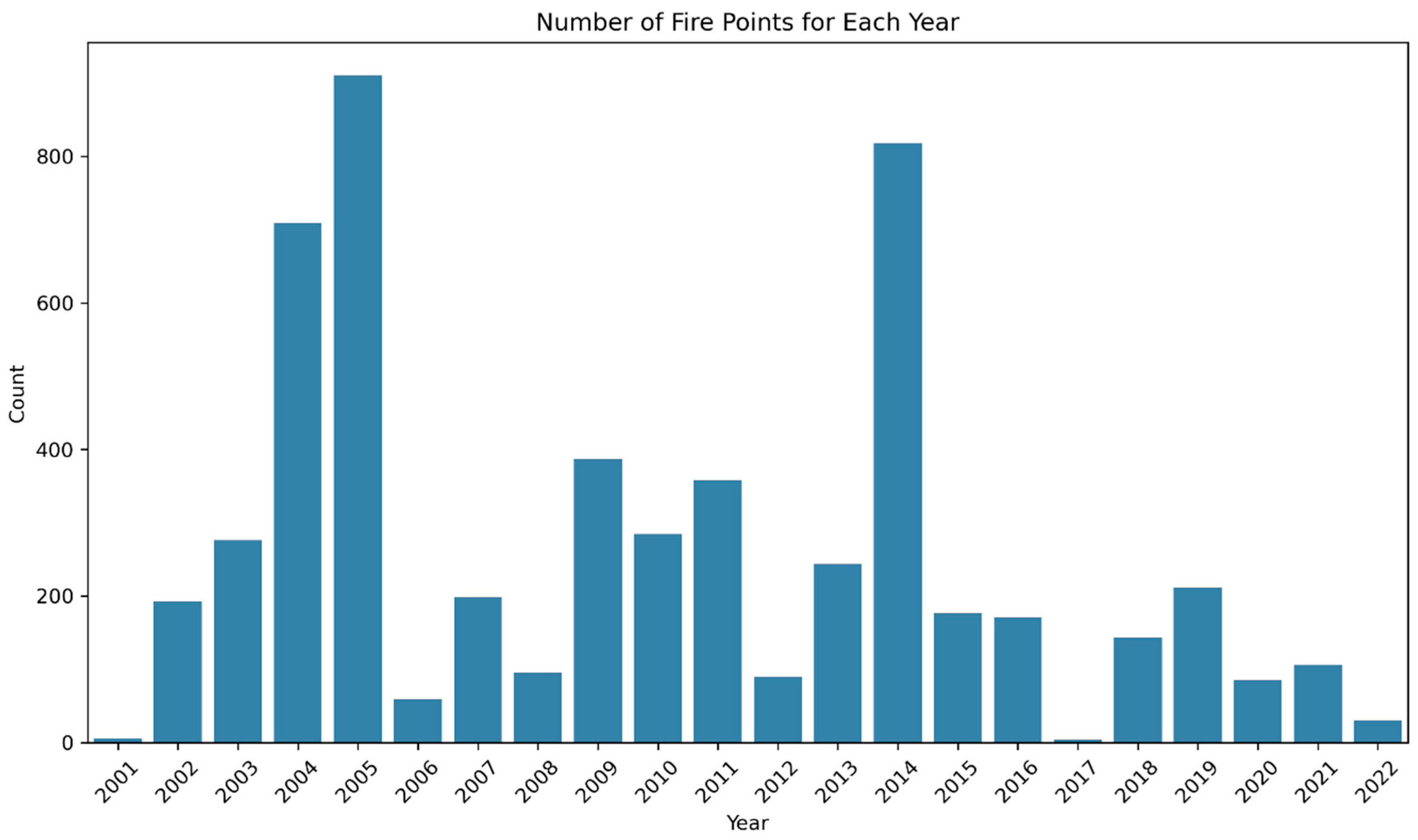 Forests 15 00923 g003 Forests 15 00923 g003