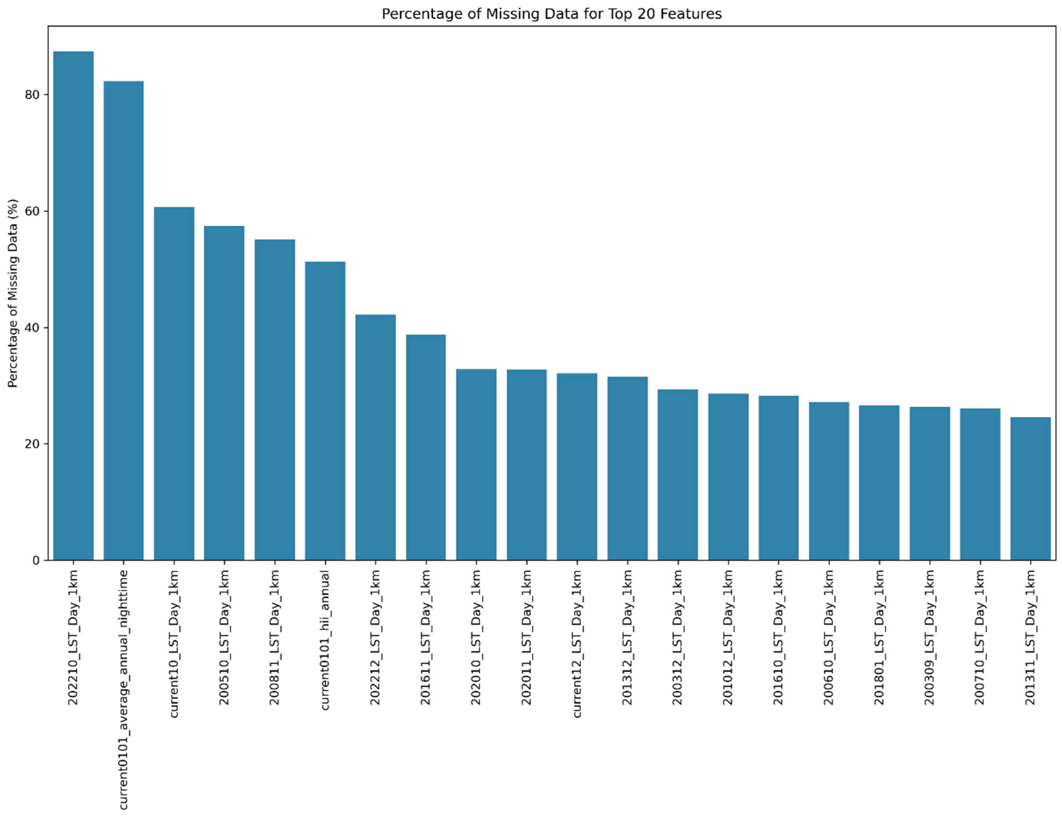Forests 15 00923 g004 Forests 15 00923 g004