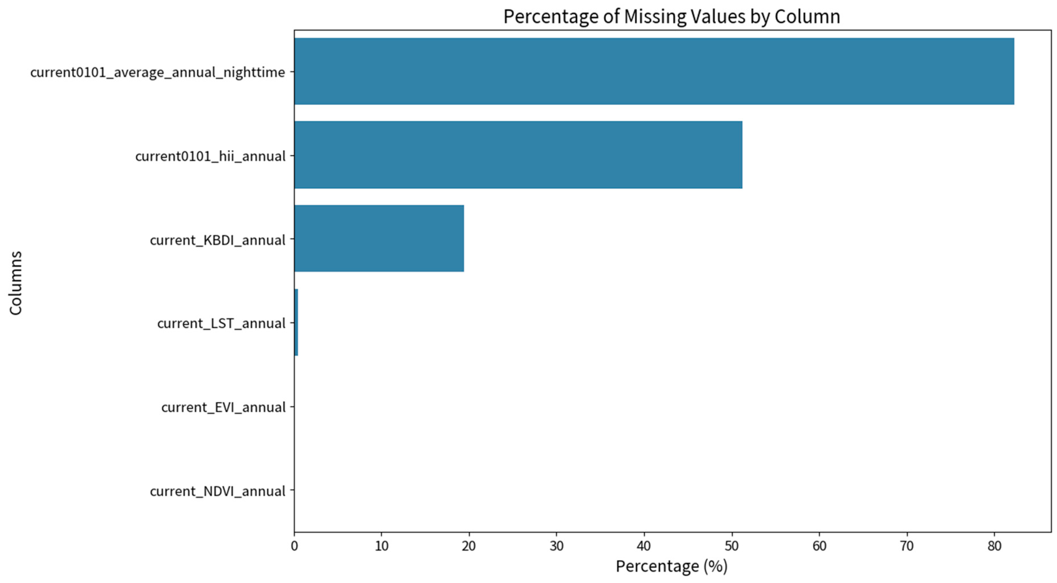 Forests 15 00923 g005 Forests 15 00923 g005