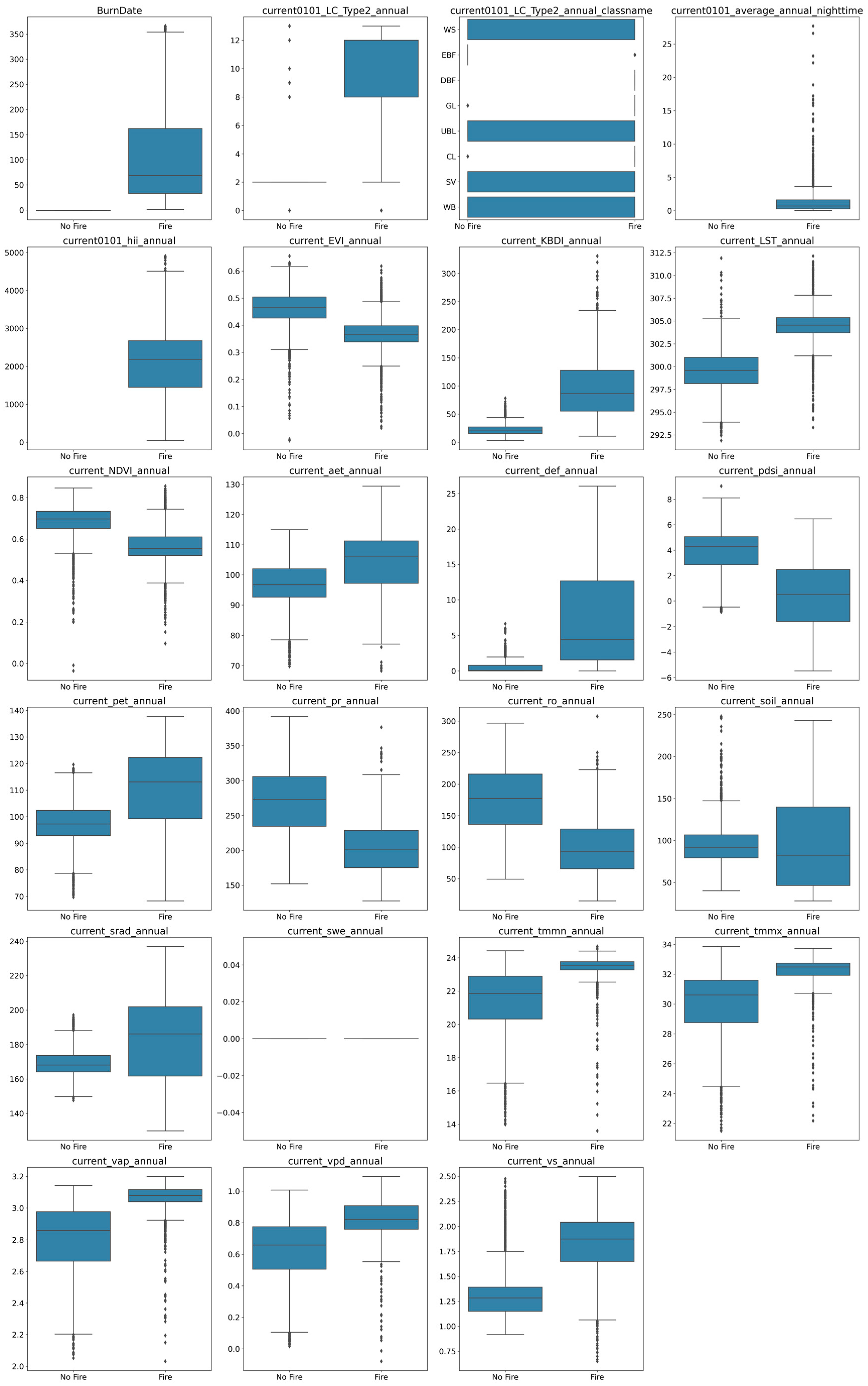 Forests 15 00923 g006 Forests 15 00923 g006